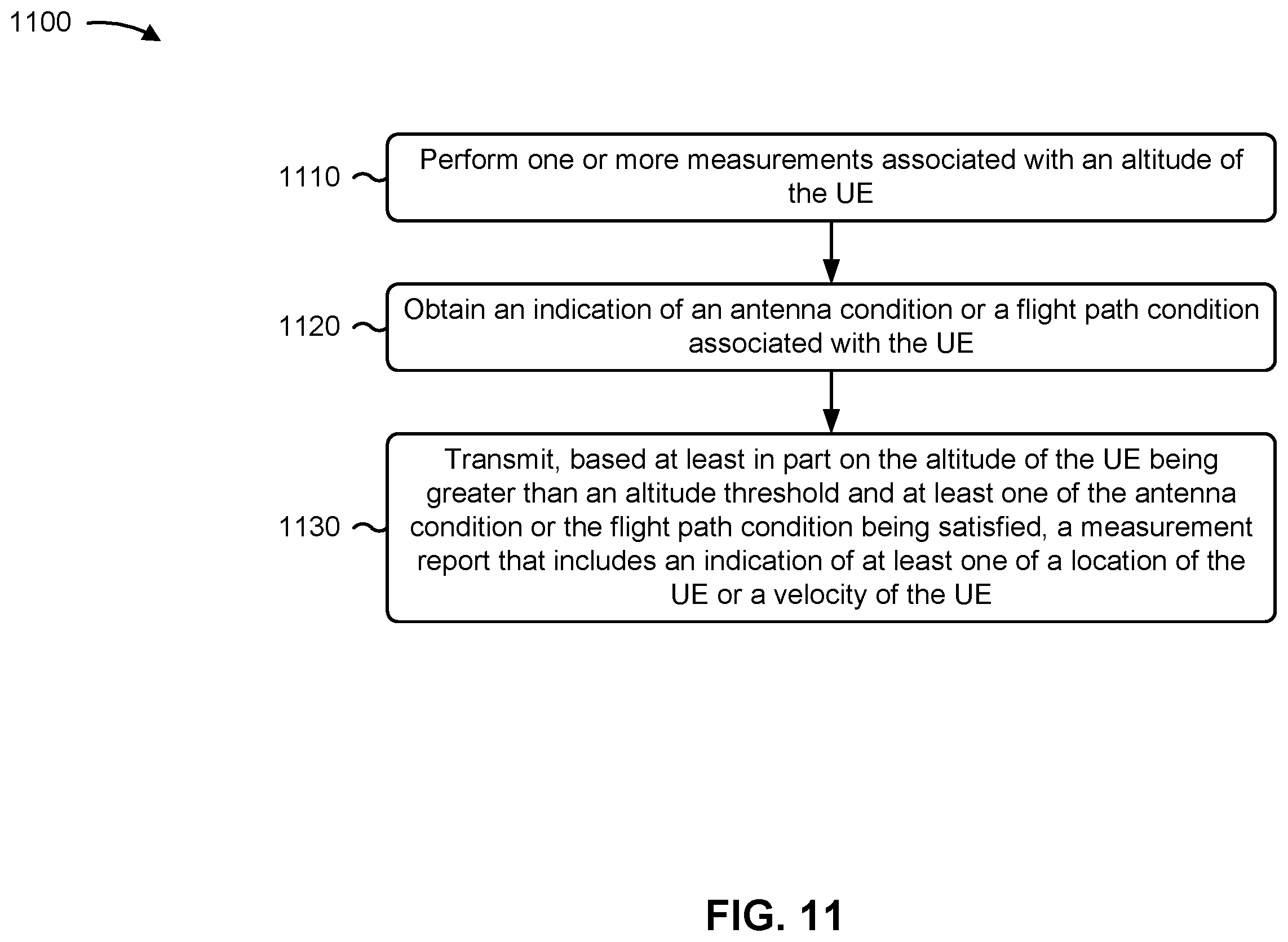 Patent US12562822 Figure 11 – User equipment measurement and reporting