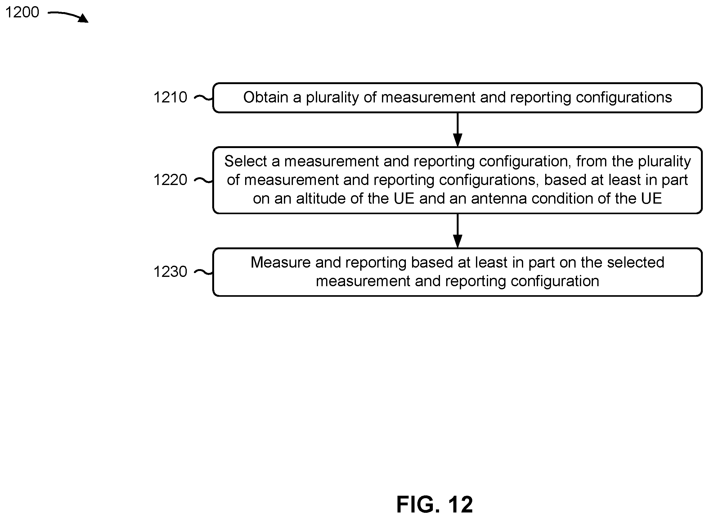 Patent US12562822 Figure 12 – User equipment measurement and reporting