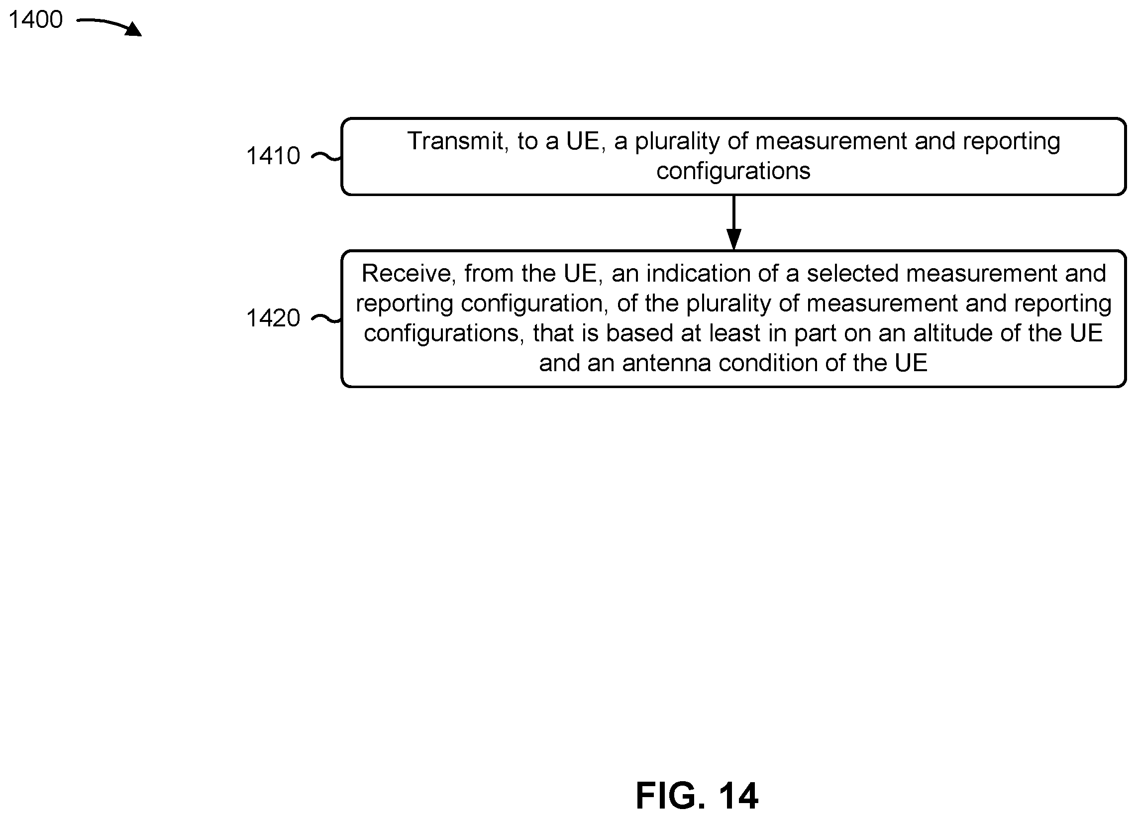 Patent US12562822 Figure 14 – User equipment measurement and reporting