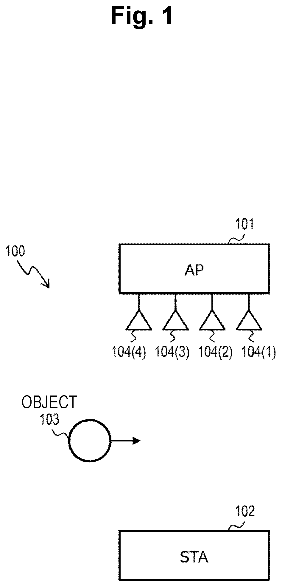 Patent US12562823 Figure 1 – Wireless communication system with object detection function, object detection method and base station device