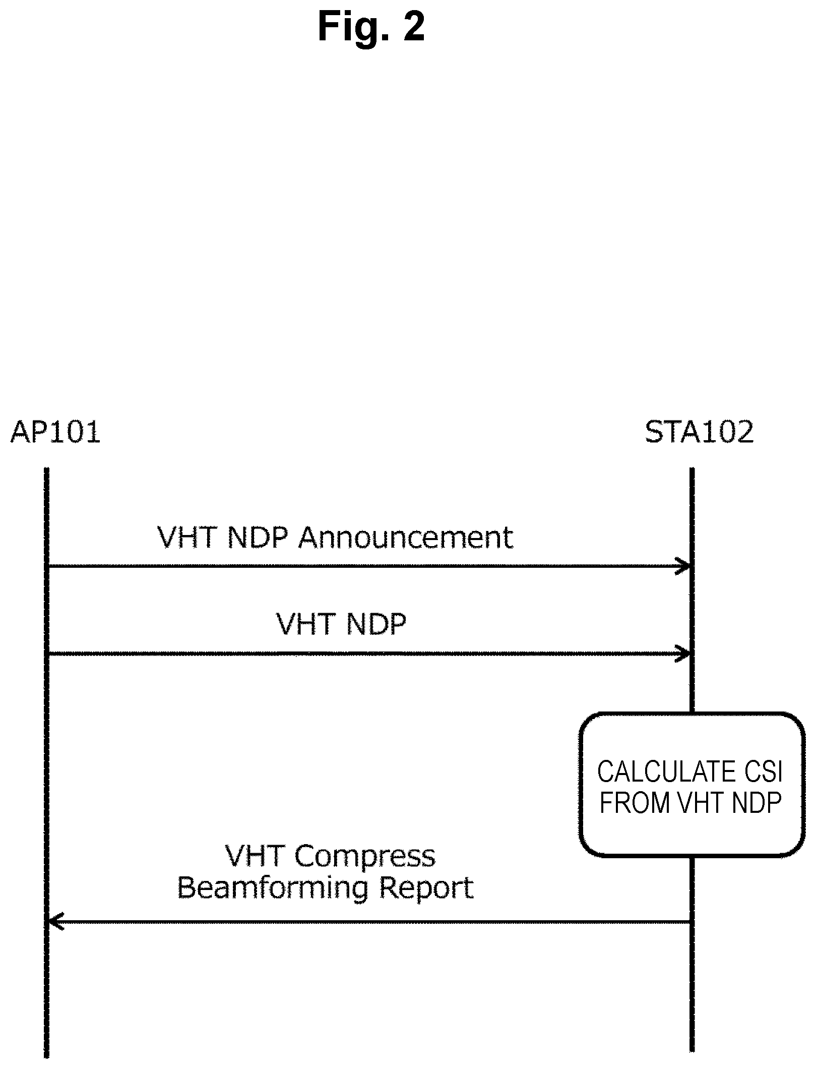 Patent US12562823 Figure 2 – Wireless communication system with object detection function, object detection method and base station device