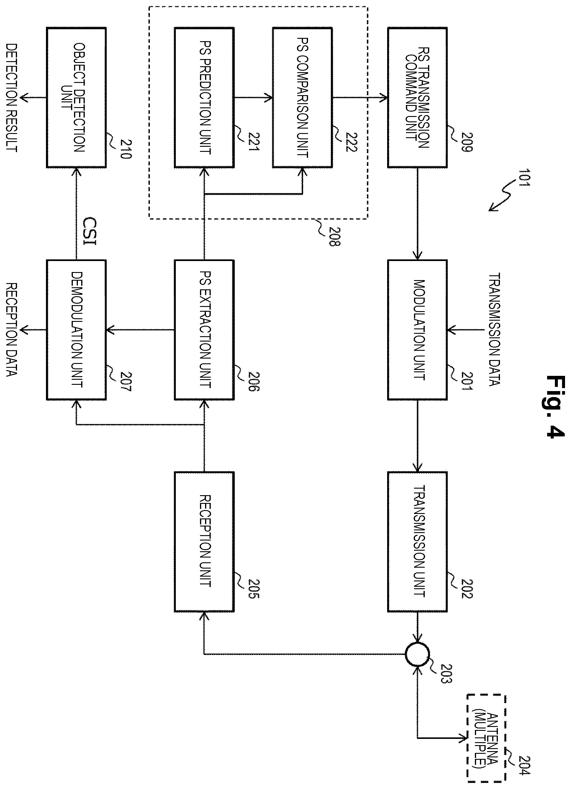 Patent US12562823 Figure 4 – Wireless communication system with object detection function, object detection method and base station device