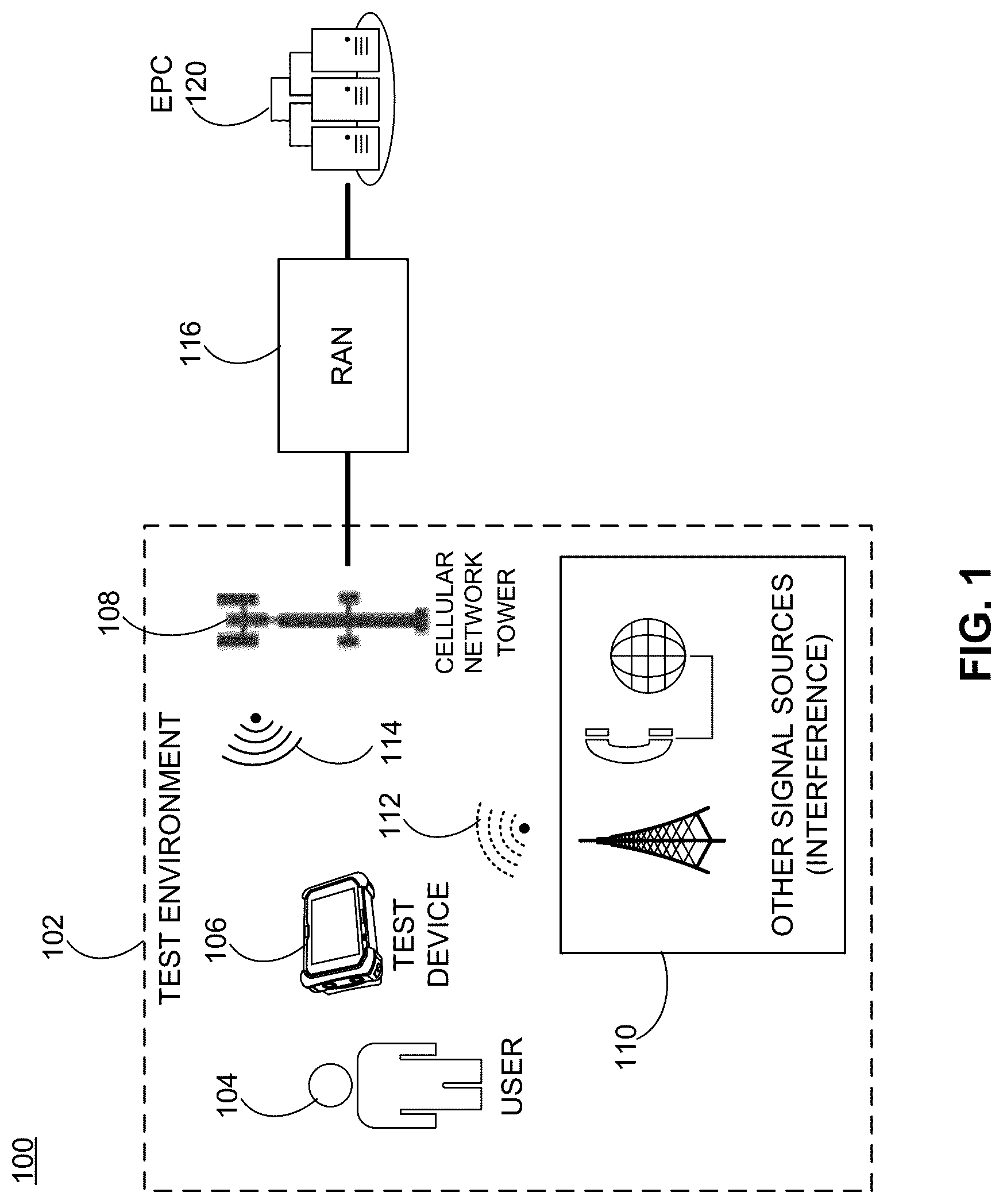 Patent US12562825 Figure 1 – Automatic attenuation of analog-digital-converter (ADC) input signal based on error vector magnitude (EVM) performance