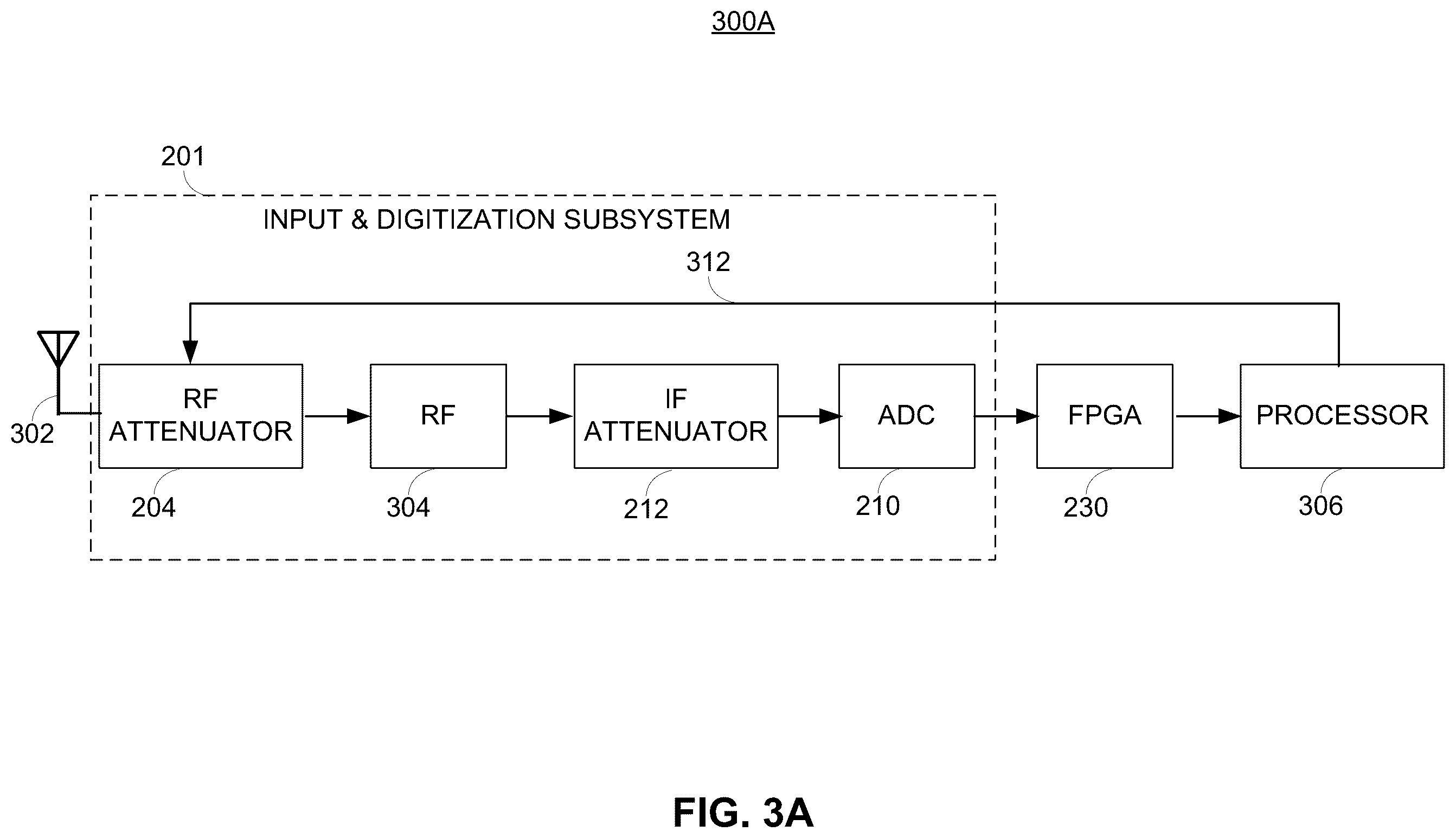 Patent US12562825 Figure 3 – Automatic attenuation of analog-digital-converter (ADC) input signal based on error vector magnitude (EVM) performance