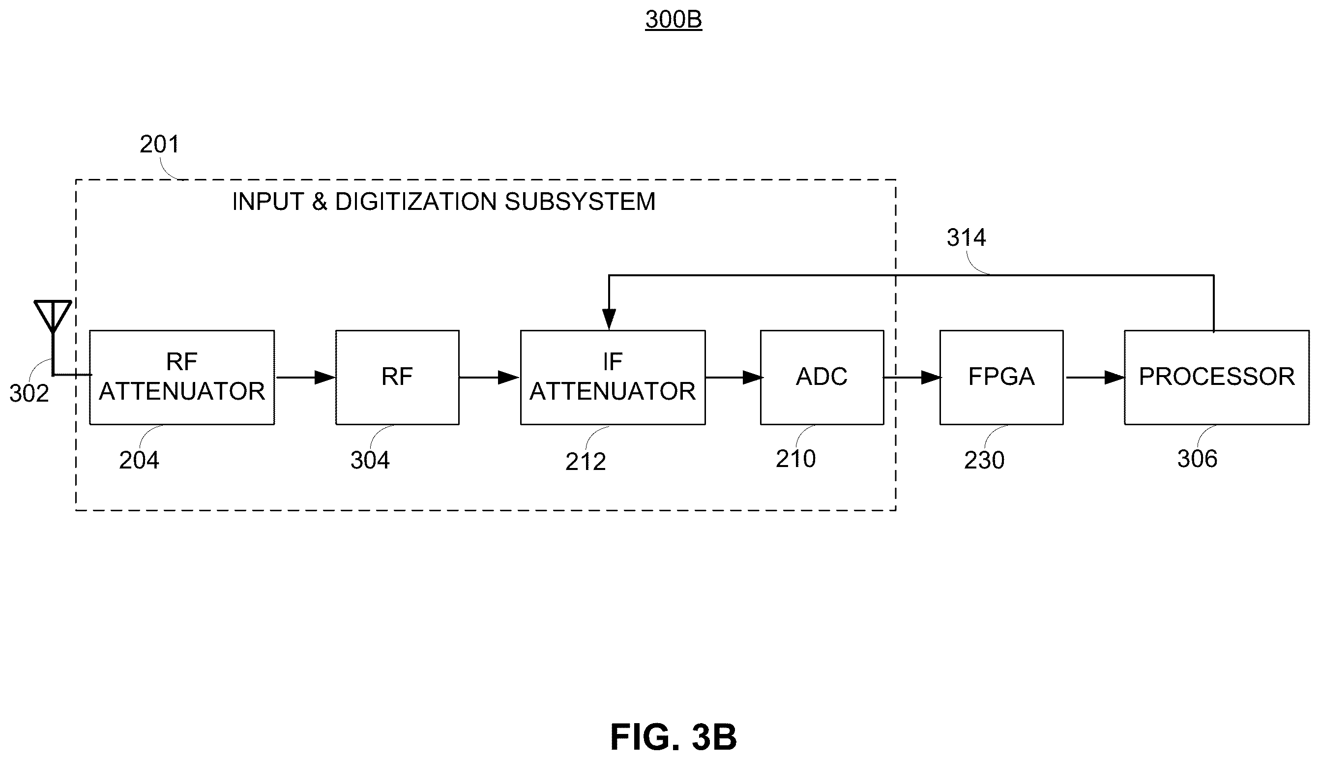 Patent US12562825 Figure 4 – Automatic attenuation of analog-digital-converter (ADC) input signal based on error vector magnitude (EVM) performance