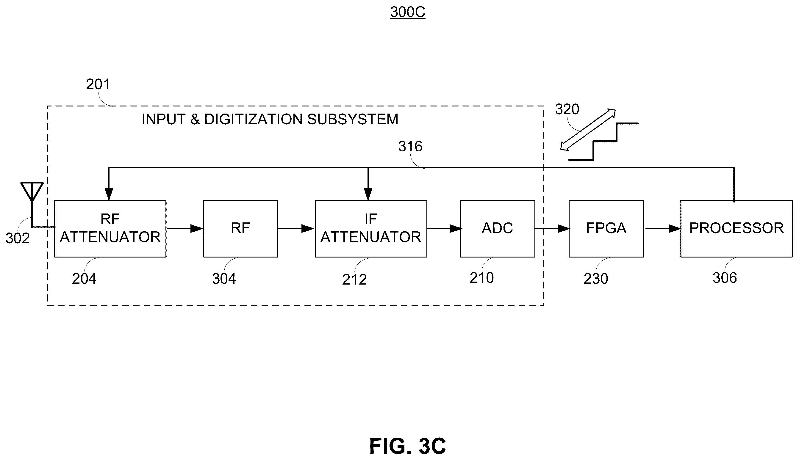 Patent US12562825 Figure 5 – Automatic attenuation of analog-digital-converter (ADC) input signal based on error vector magnitude (EVM) performance