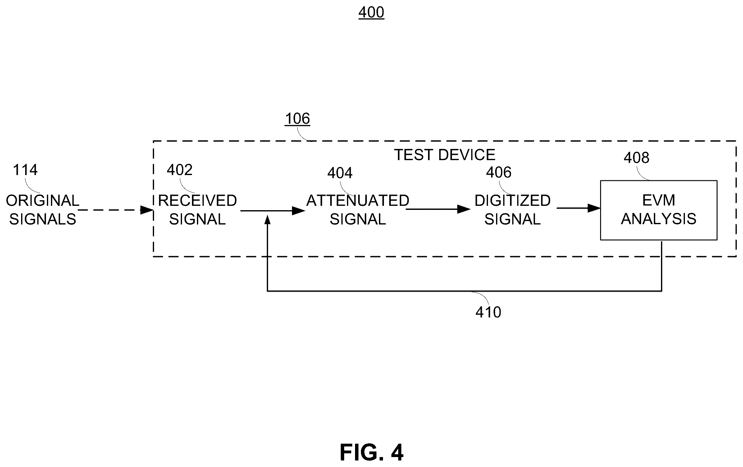 Patent US12562825 Figure 6 – Automatic attenuation of analog-digital-converter (ADC) input signal based on error vector magnitude (EVM) performance