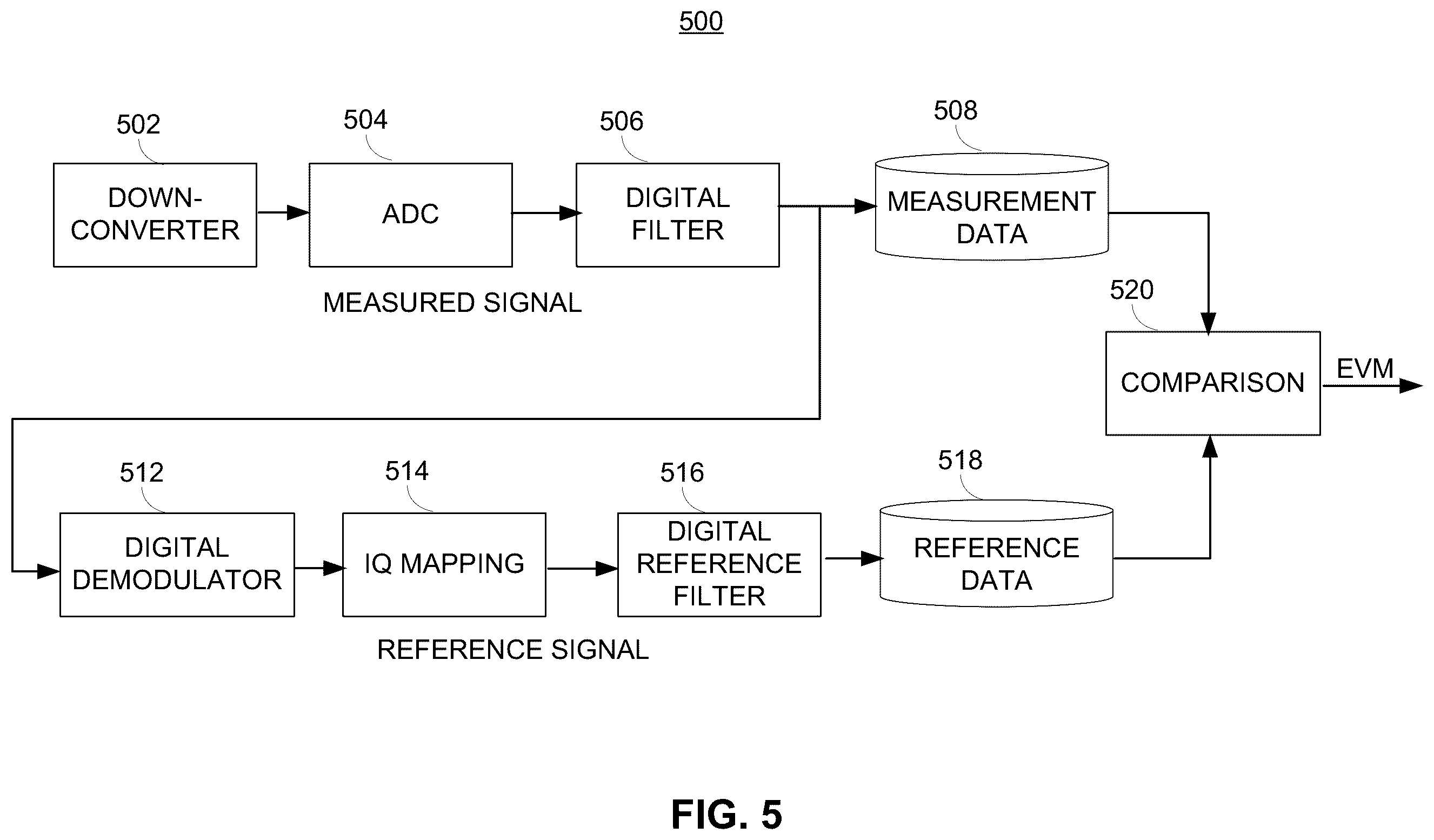 Patent US12562825 Figure 7 – Automatic attenuation of analog-digital-converter (ADC) input signal based on error vector magnitude (EVM) performance