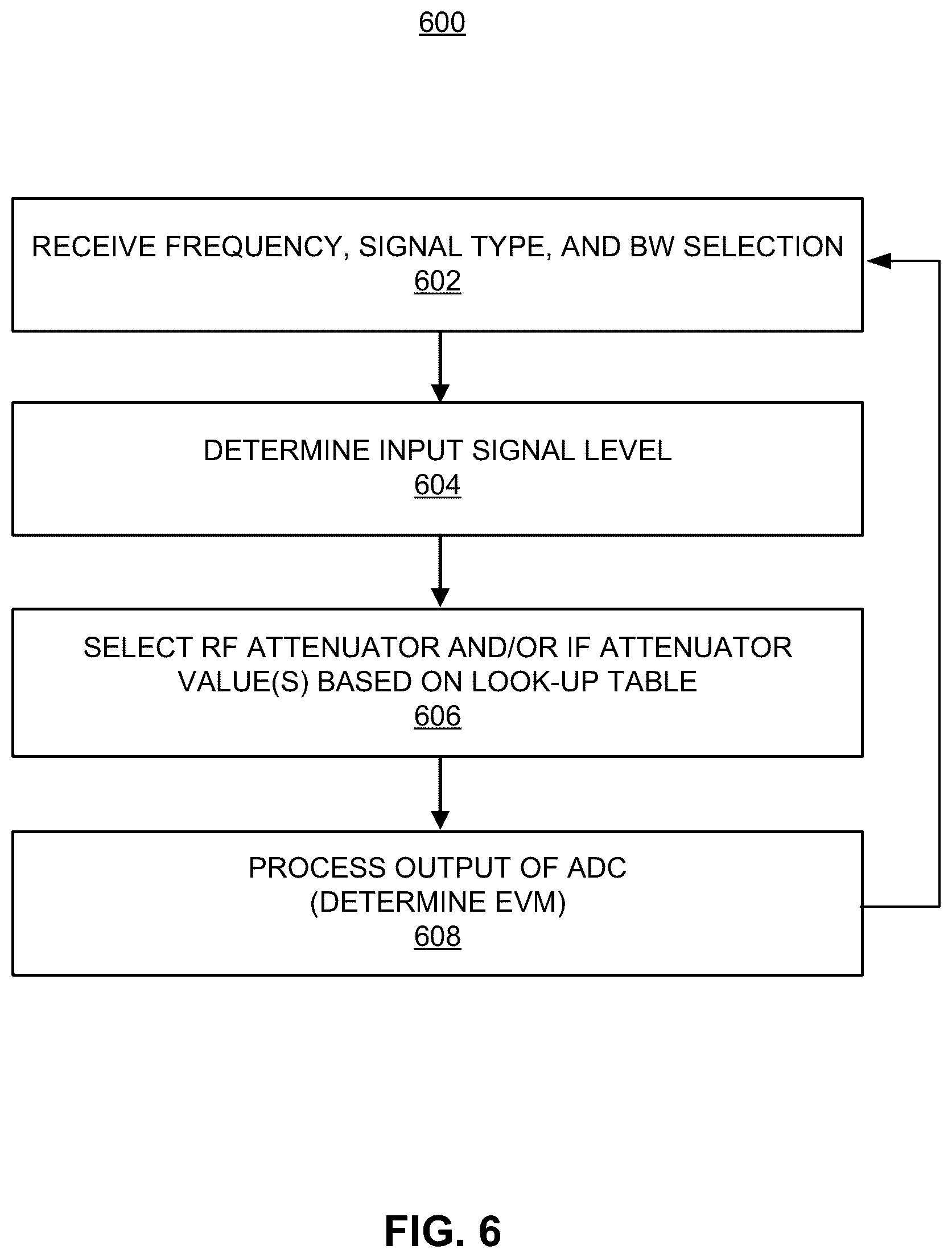 Patent US12562825 Figure 8 – Automatic attenuation of analog-digital-converter (ADC) input signal based on error vector magnitude (EVM) performance