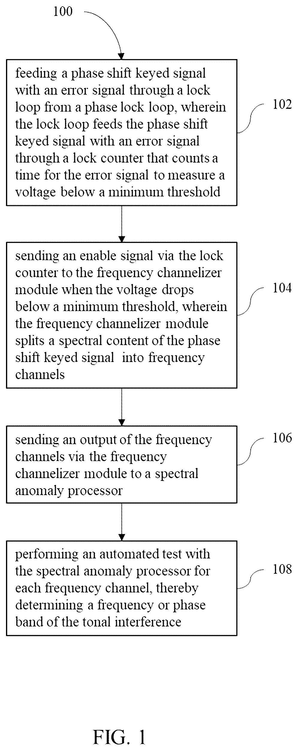Patent US12562826 — Detecting tonal interference in phase shift keyed signal modulations — Figure 1