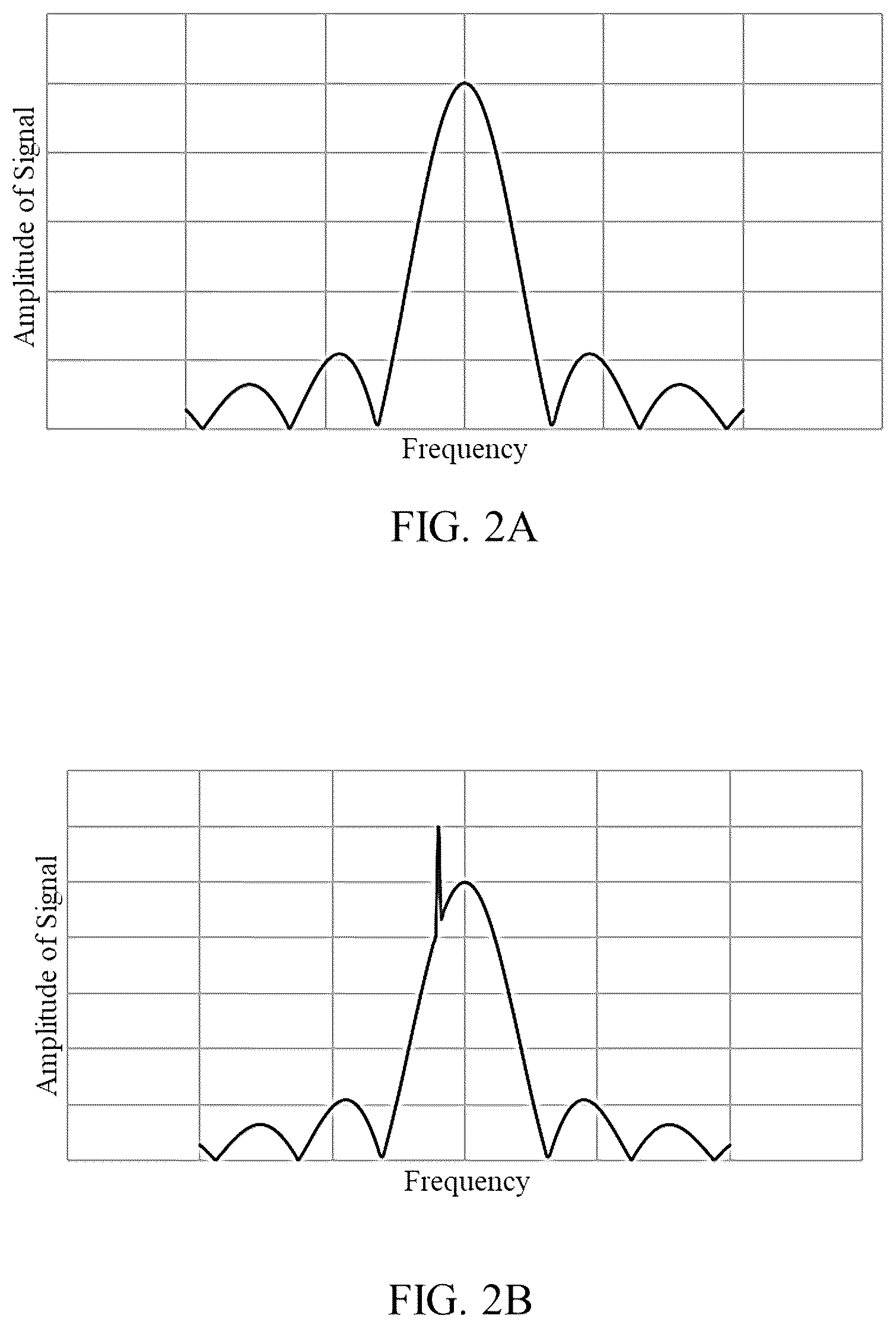 Patent US12562826 Figure 2 – Detecting tonal interference in phase shift keyed signal modulations