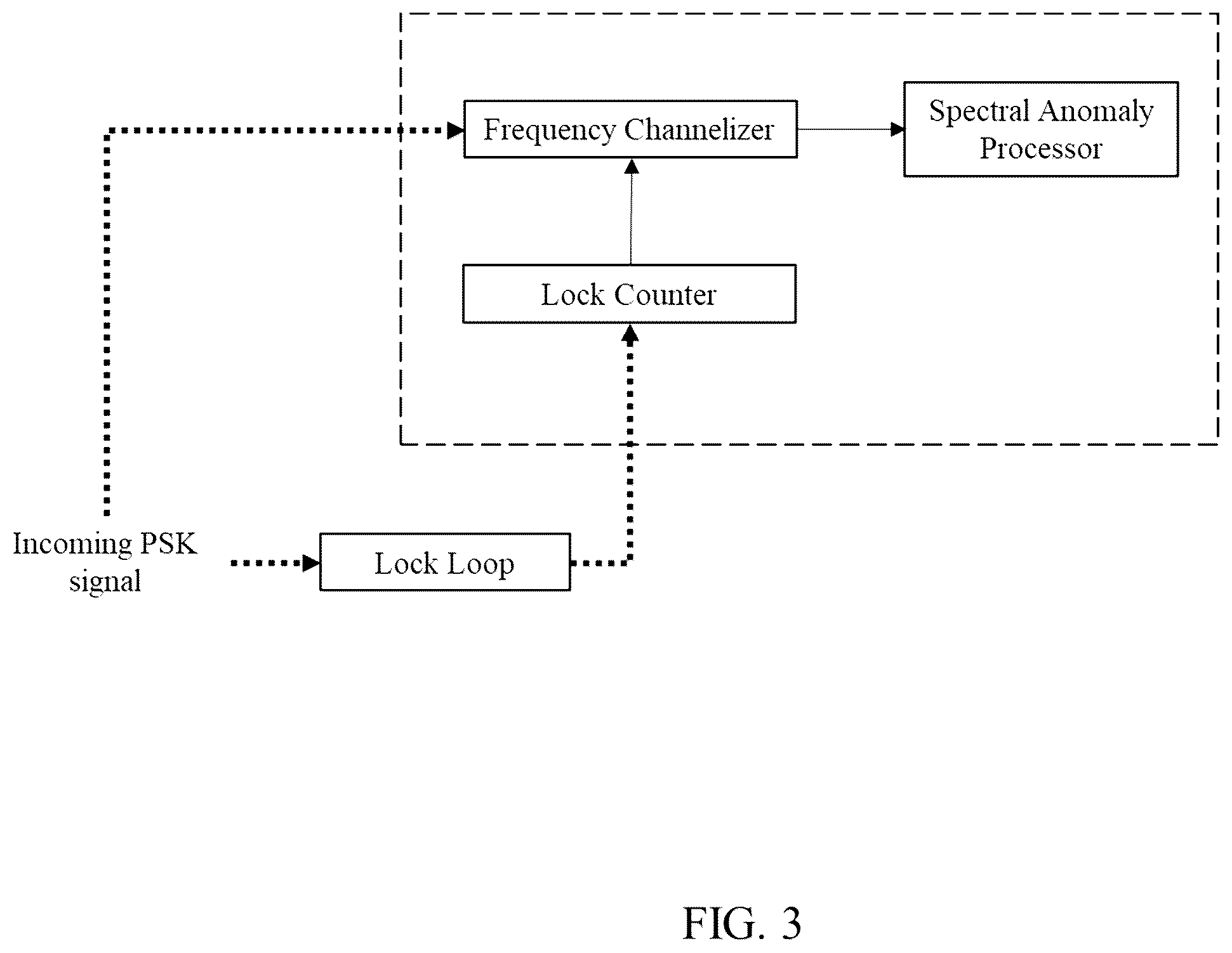 Patent US12562826 Figure 3 – Detecting tonal interference in phase shift keyed signal modulations