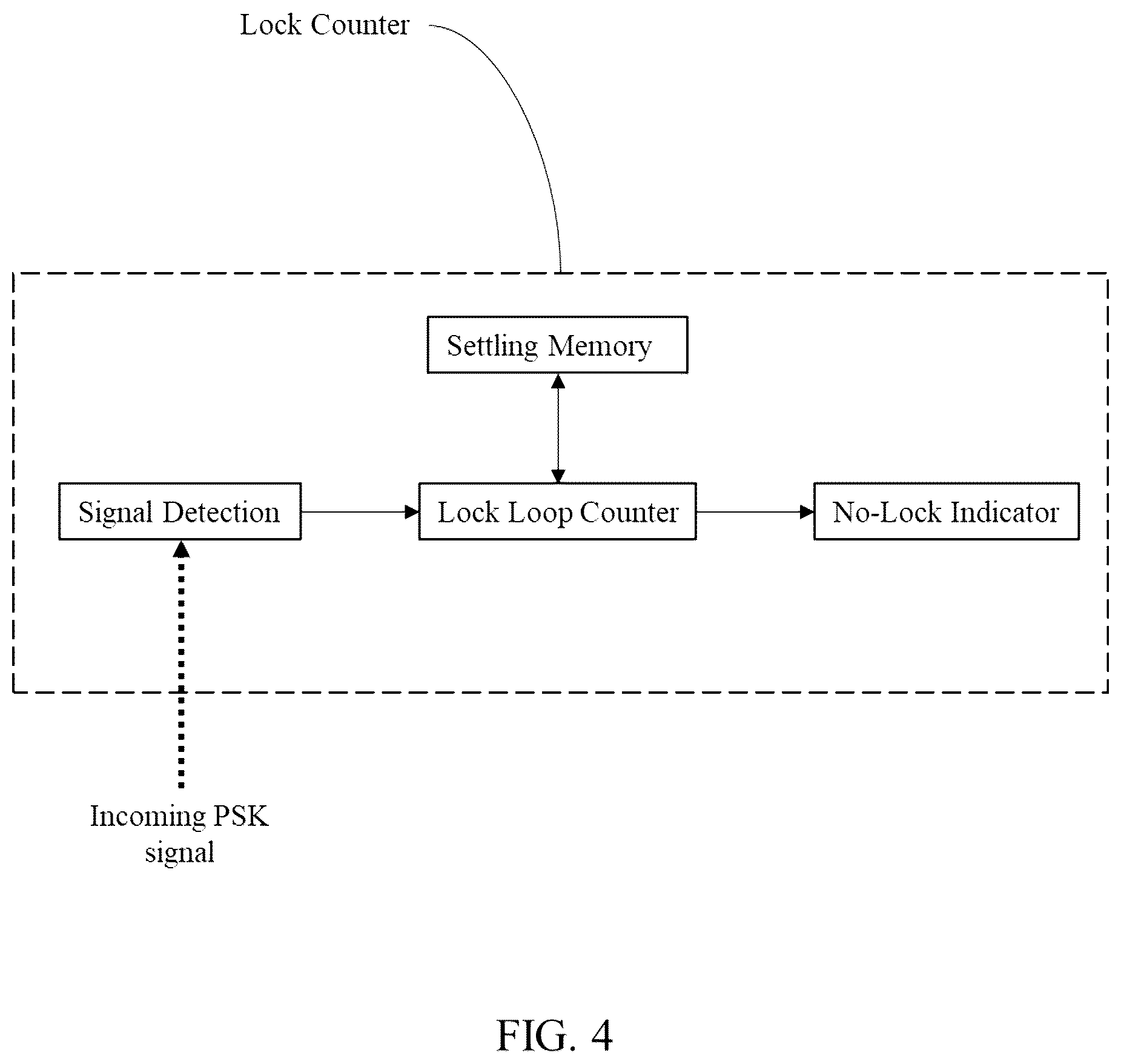 Patent US12562826 Figure 4 – Detecting tonal interference in phase shift keyed signal modulations
