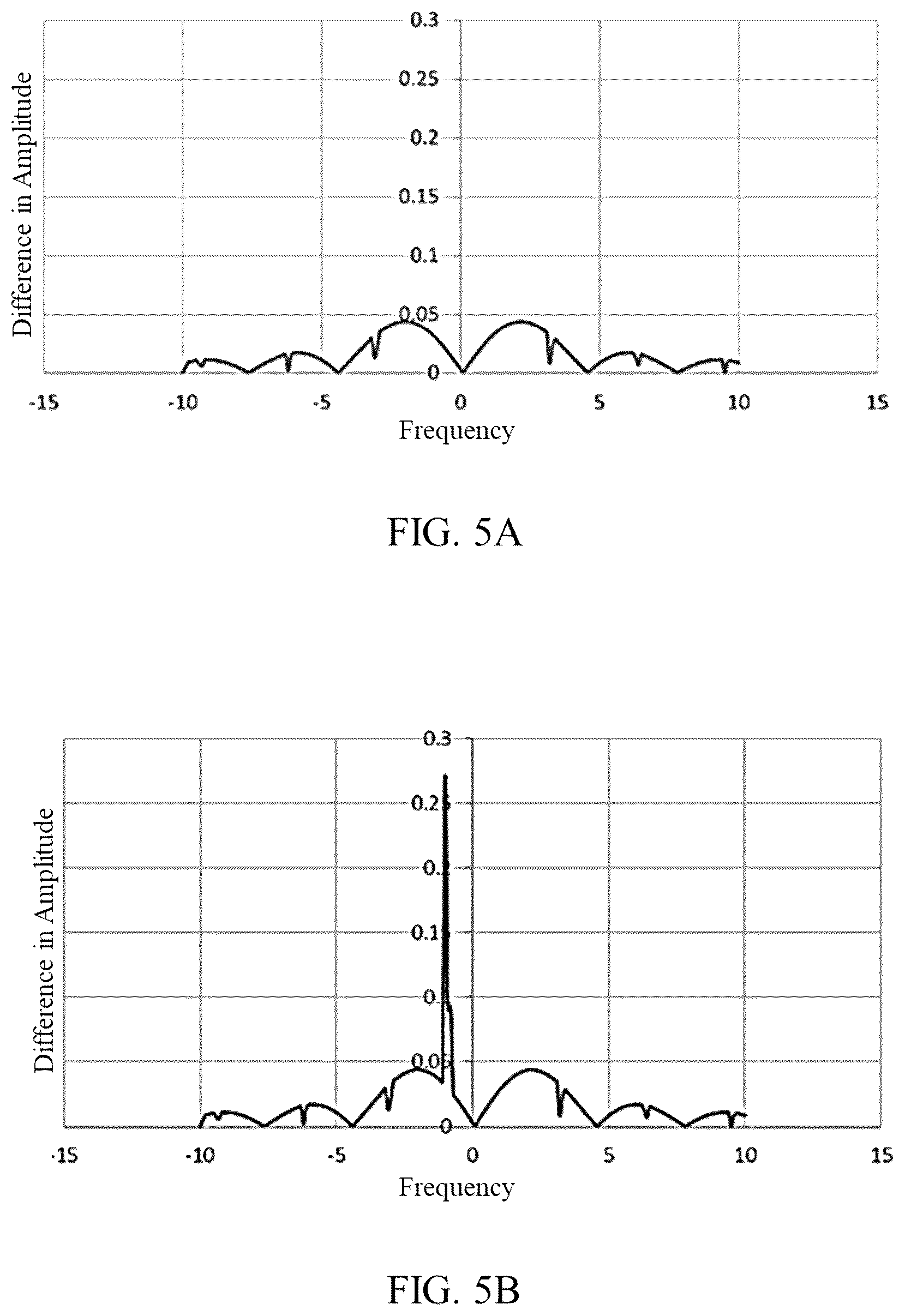 Patent US12562826 Figure 5 – Detecting tonal interference in phase shift keyed signal modulations