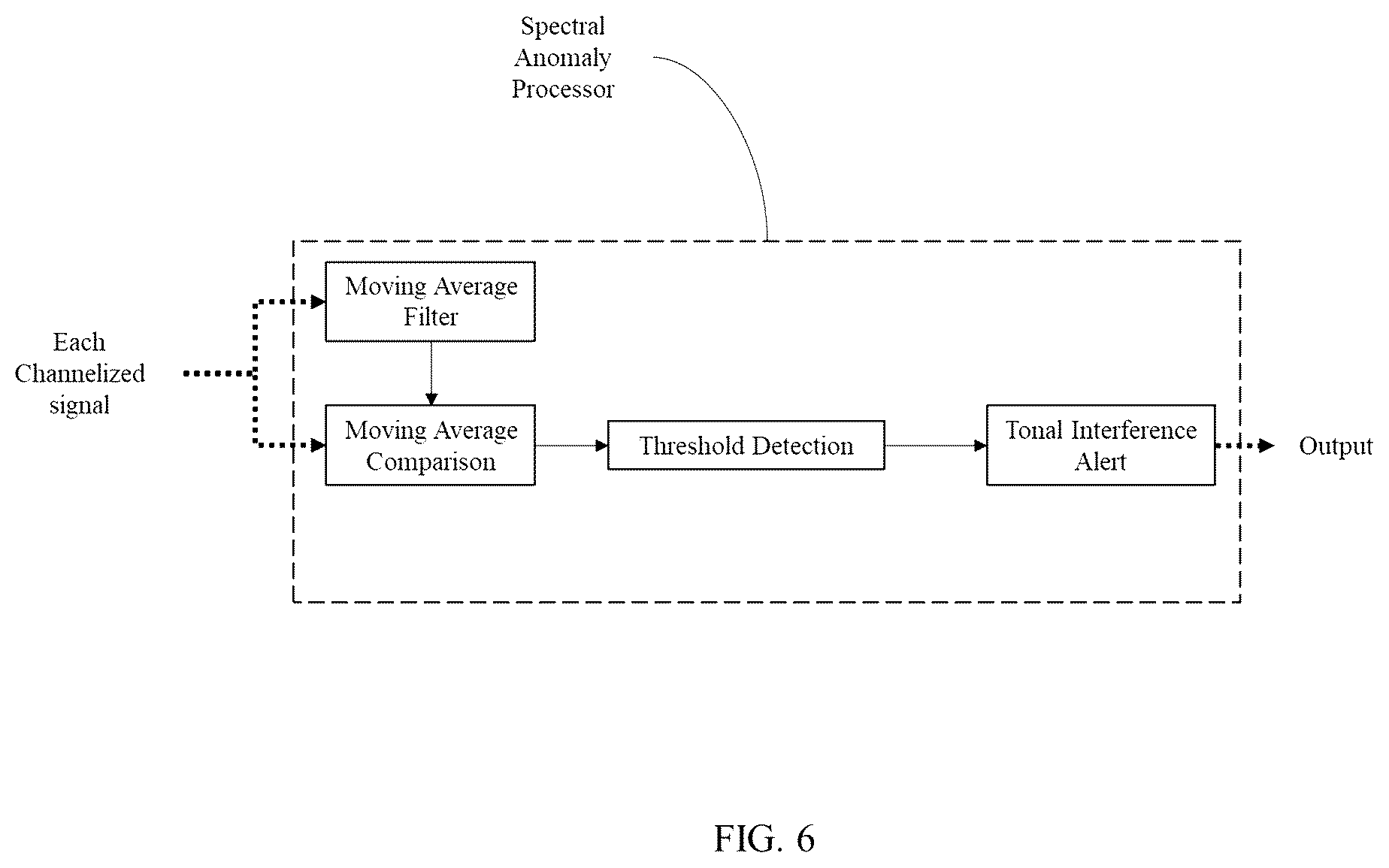 Patent US12562826 Figure 6 – Detecting tonal interference in phase shift keyed signal modulations