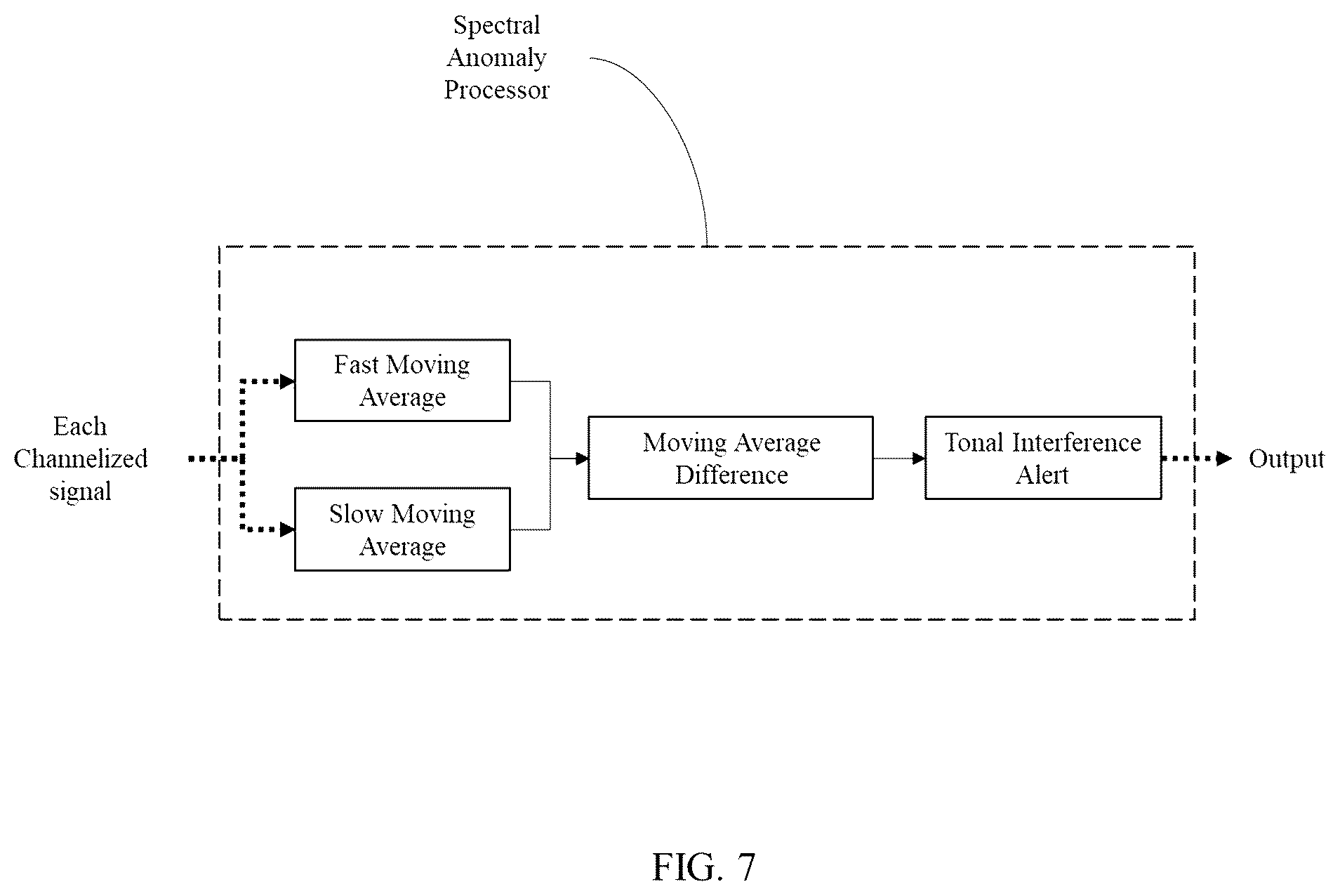 Patent US12562826 Figure 7 – Detecting tonal interference in phase shift keyed signal modulations