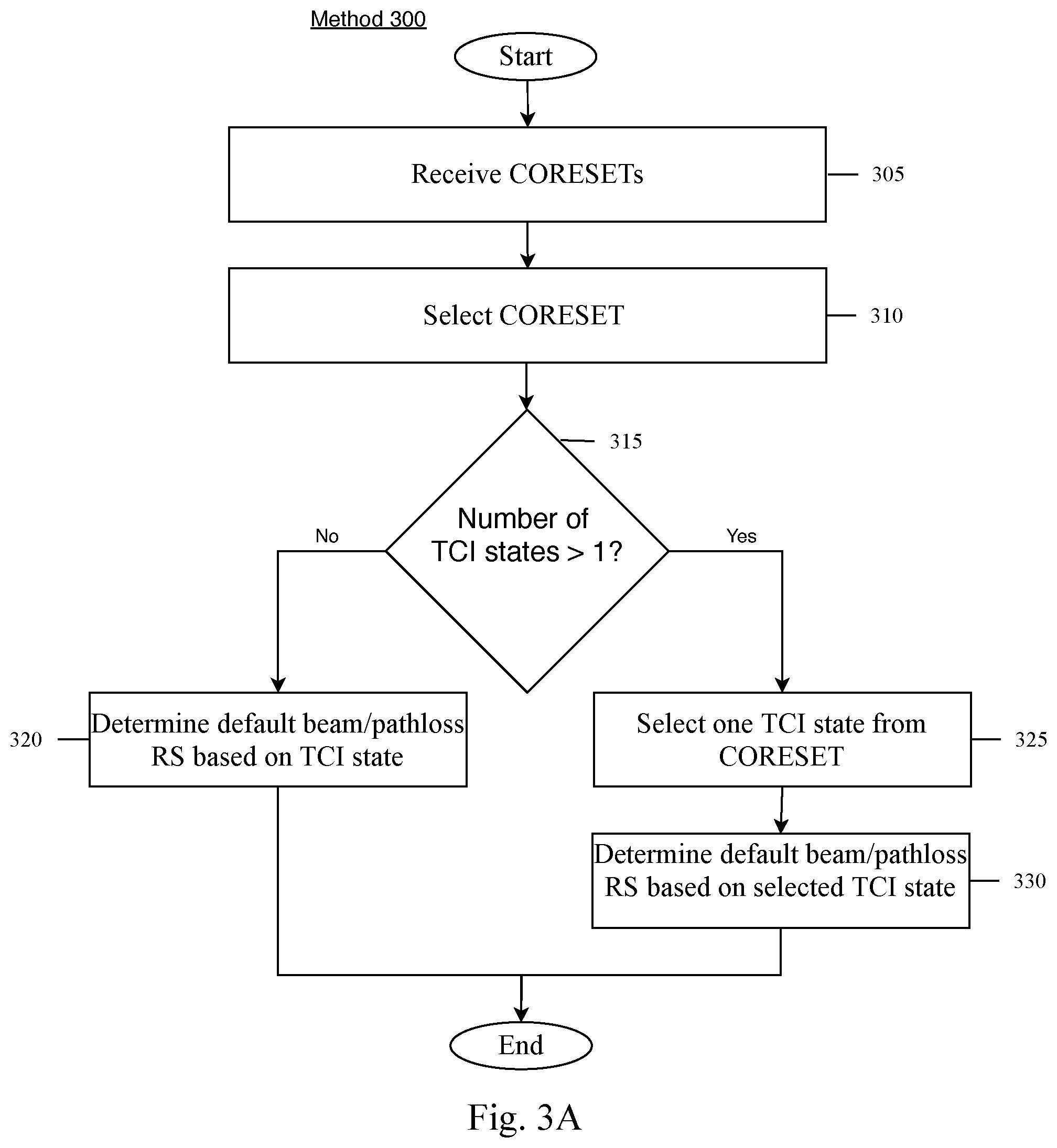 Patent US12562827 Figure 3 – Determining default beam and QCL collision handling