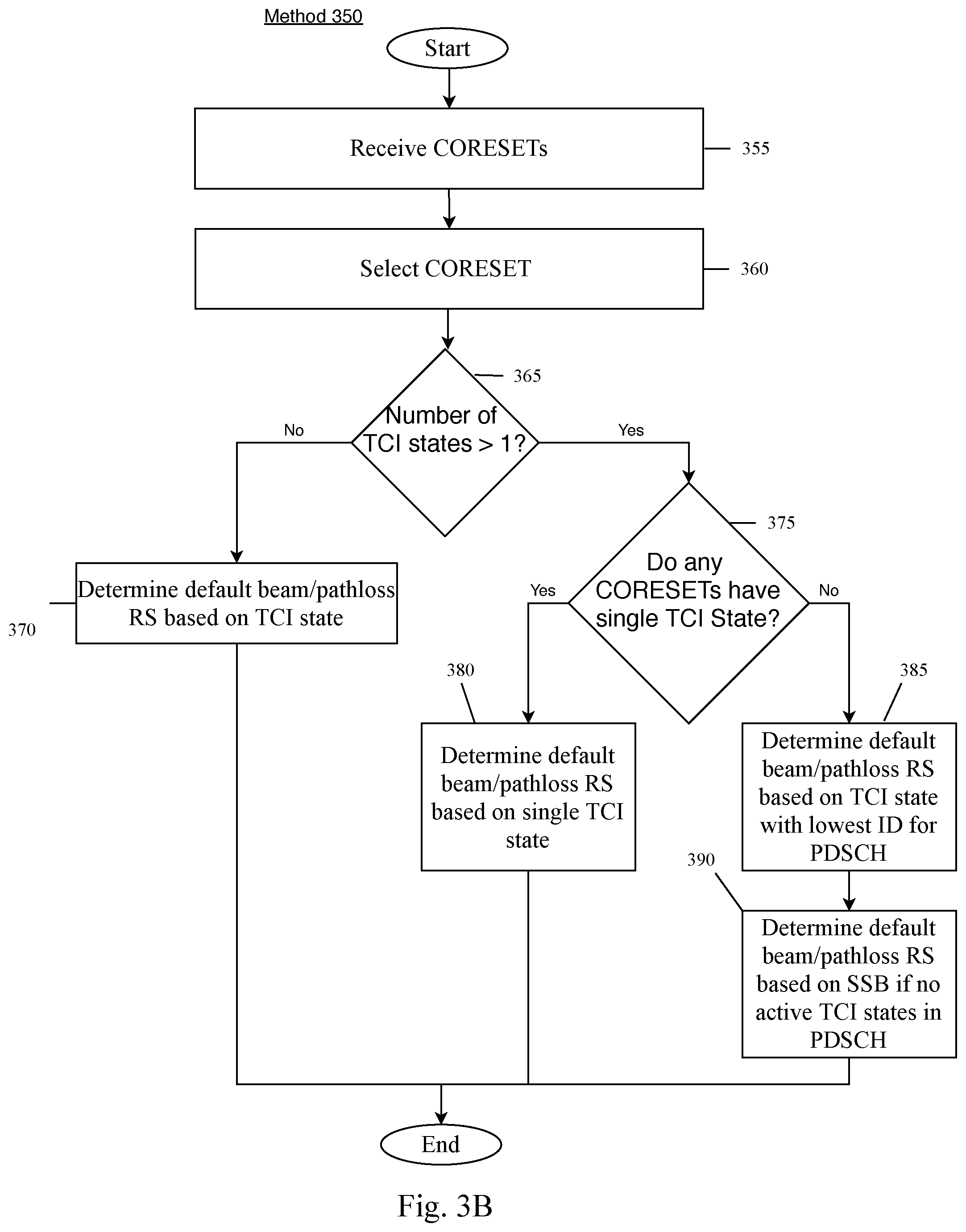 Patent US12562827 Figure 4 – Determining default beam and QCL collision handling
