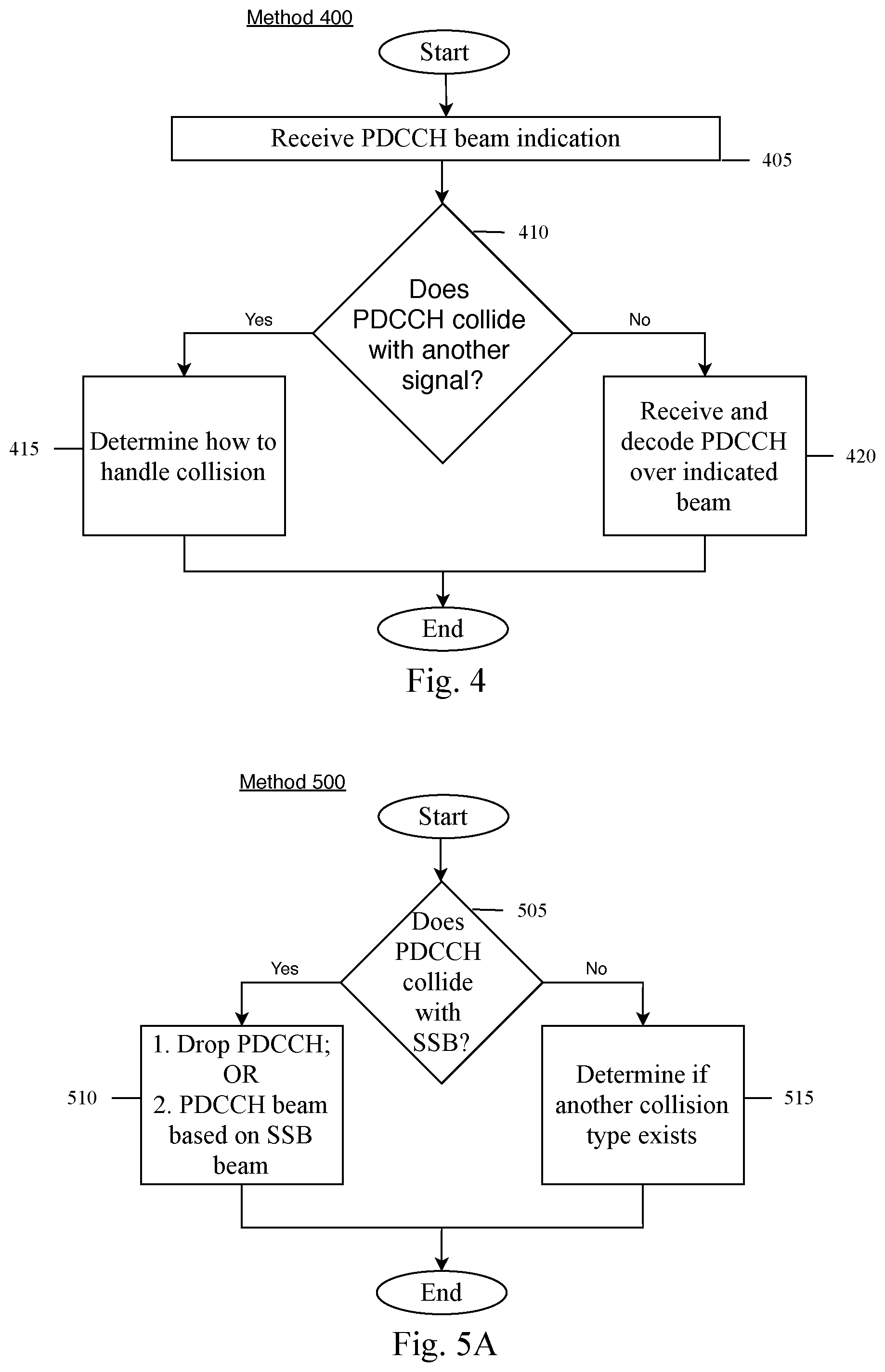 Patent US12562827 Figure 5 – Determining default beam and QCL collision handling