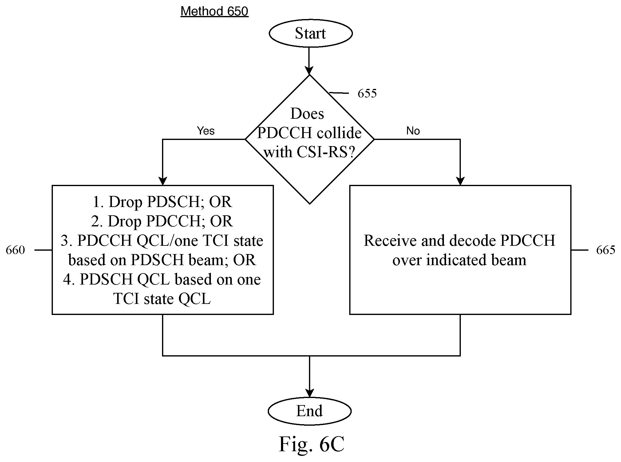Patent US12562827 Figure 8 – Determining default beam and QCL collision handling