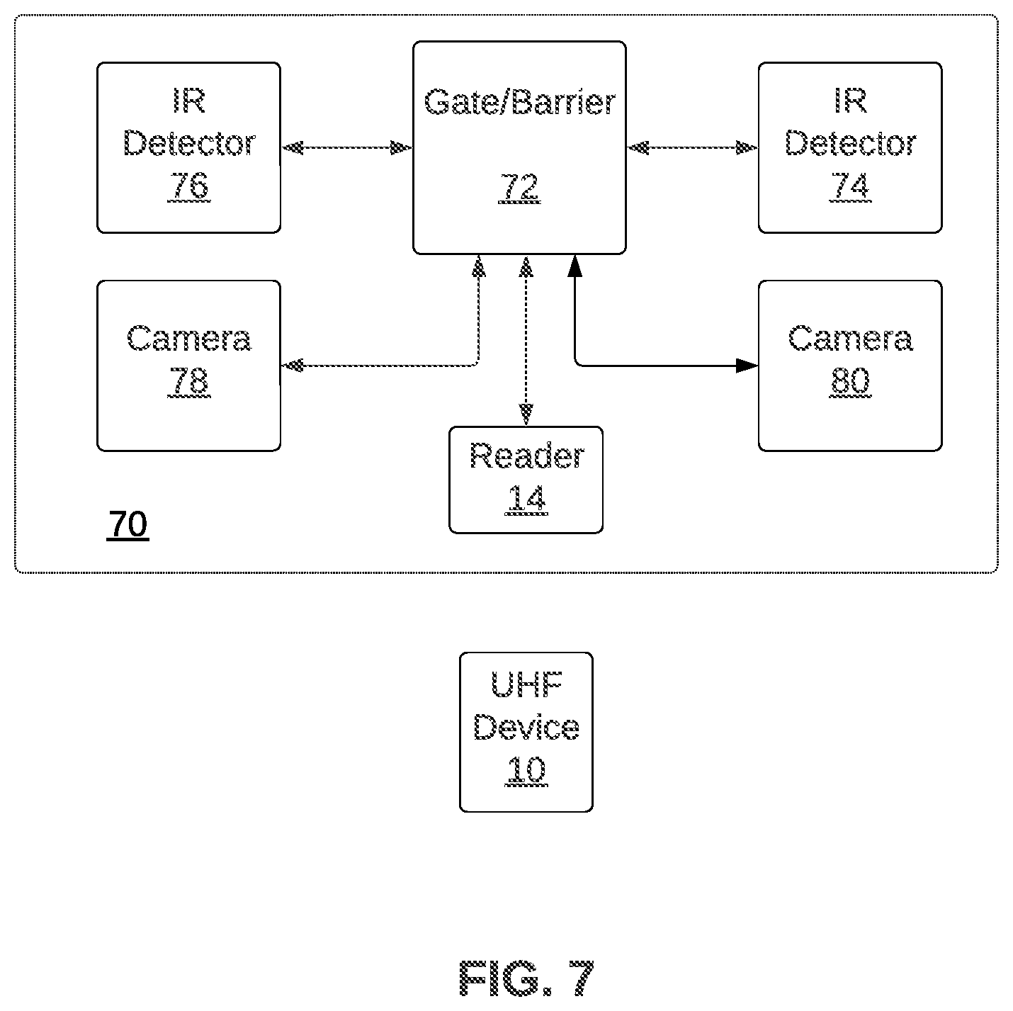 Patent US12562828 Figure 5 – UHF validations ergonomy