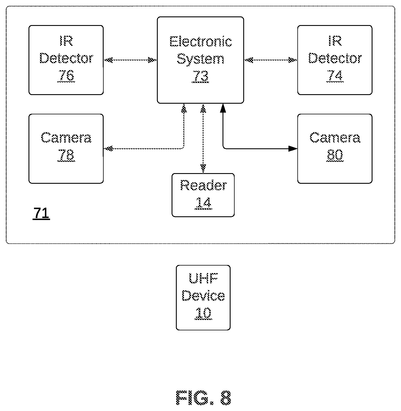 Patent US12562828 Figure 6 – UHF validations ergonomy