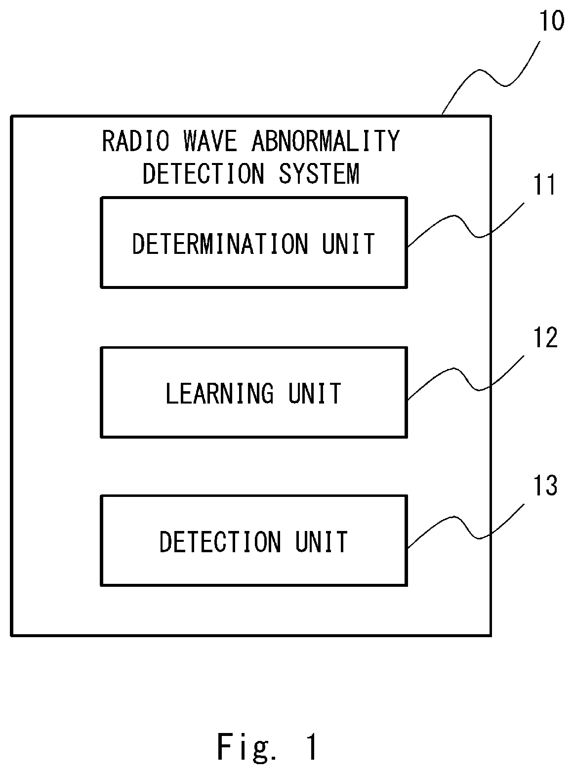 Patent US12562829 Figure 1 – Radio wave abnormality detection system, radio wave abnormality detection method, and radio wave abnormality detection program