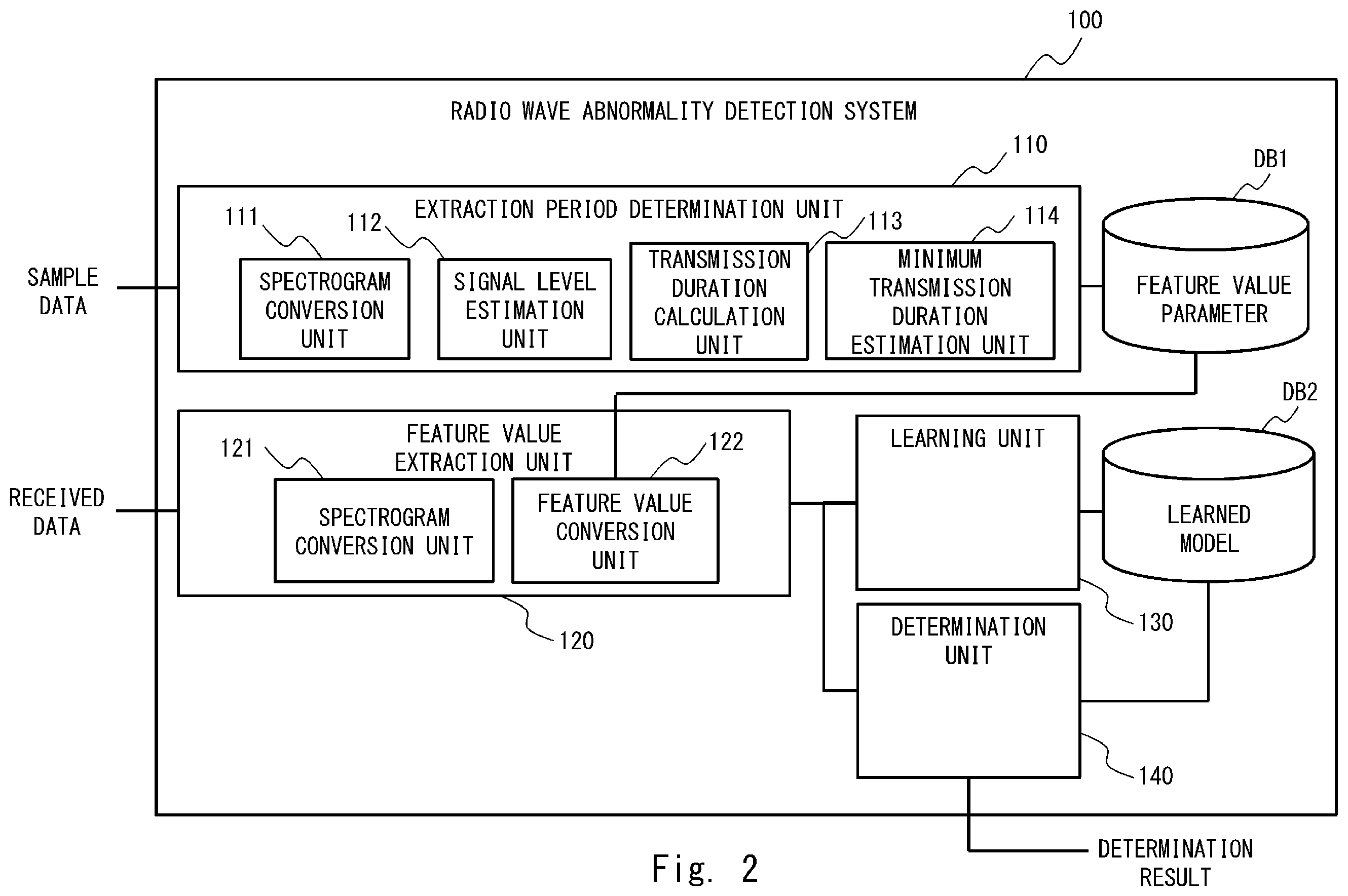 Patent US12562829 Figure 2 – Radio wave abnormality detection system, radio wave abnormality detection method, and radio wave abnormality detection program