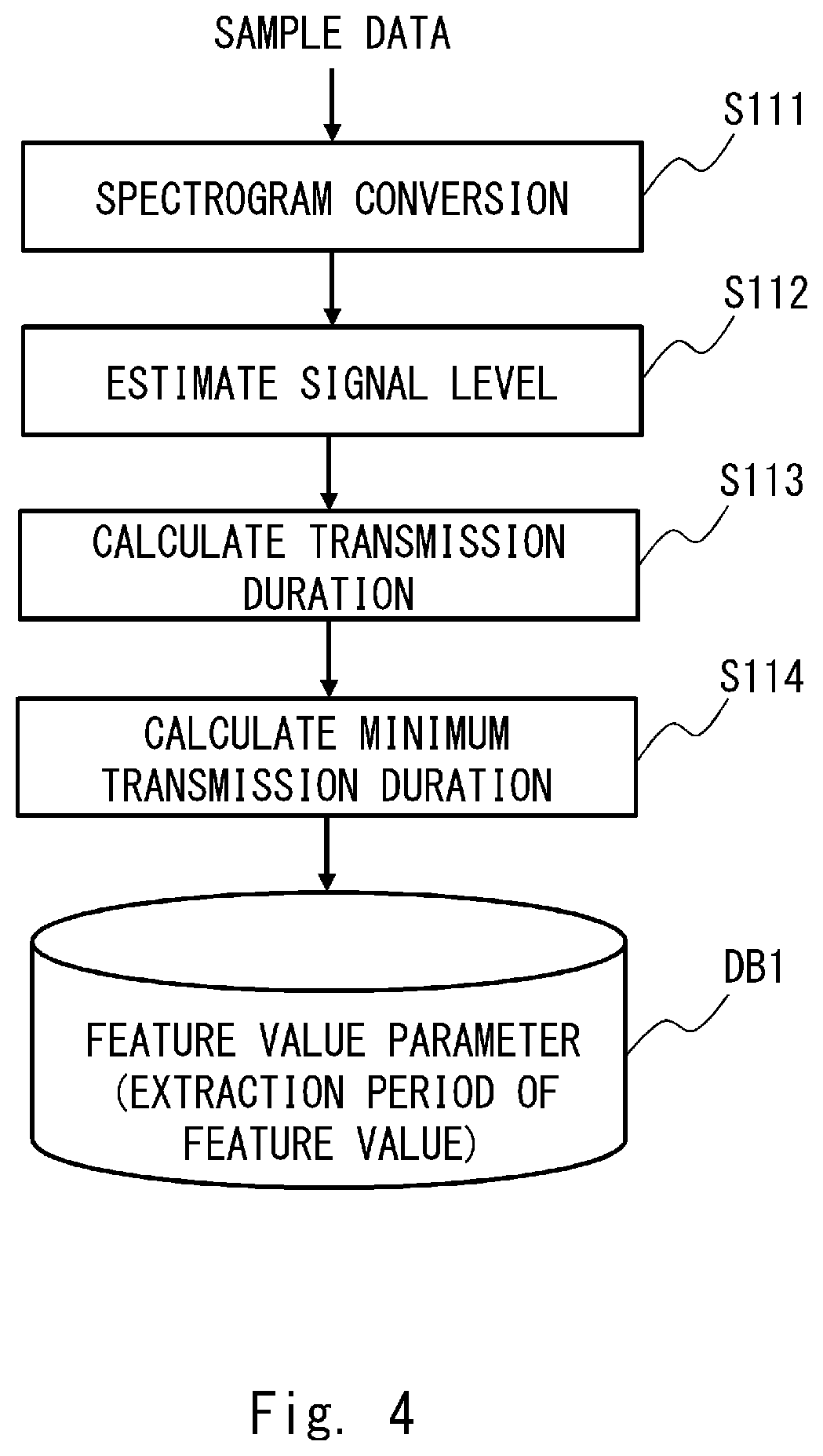 Patent US12562829 Figure 4 – Radio wave abnormality detection system, radio wave abnormality detection method, and radio wave abnormality detection program