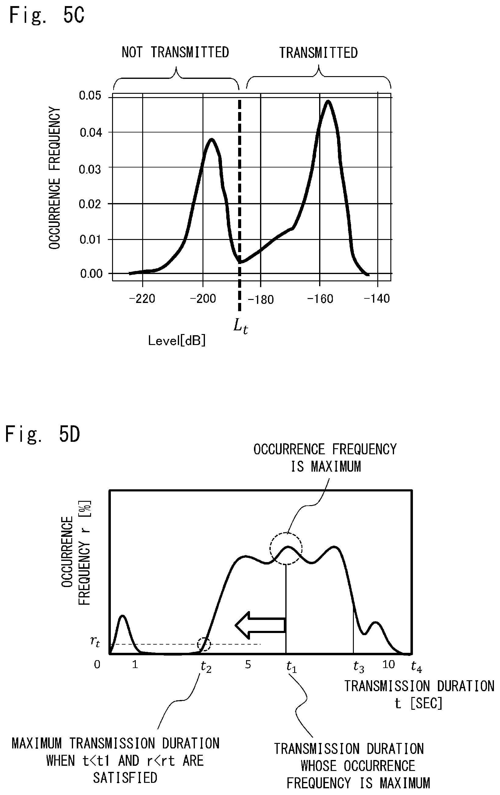 Patent US12562829 Figure 6 – Radio wave abnormality detection system, radio wave abnormality detection method, and radio wave abnormality detection program