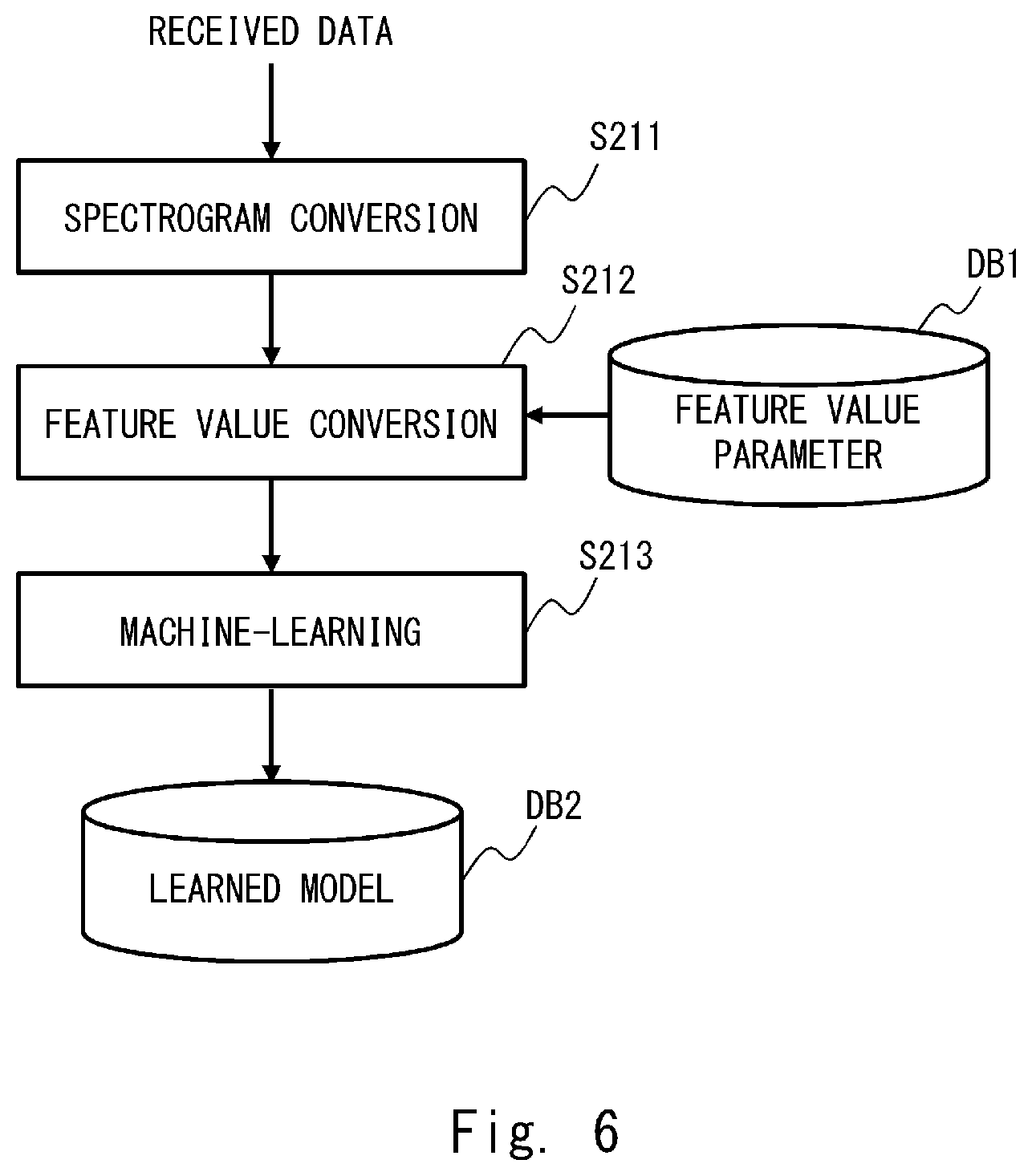 Patent US12562829 Figure 7 – Radio wave abnormality detection system, radio wave abnormality detection method, and radio wave abnormality detection program