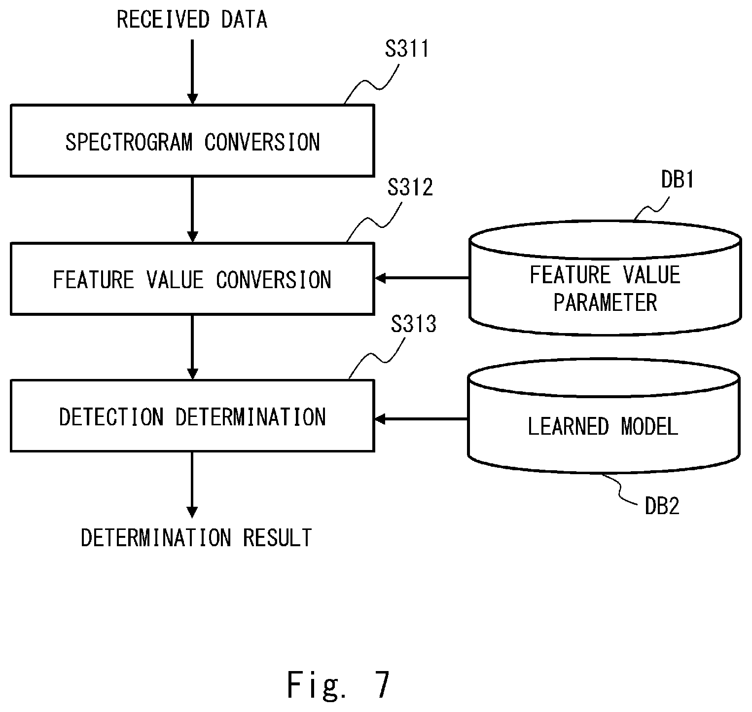 Patent US12562829 Figure 8 – Radio wave abnormality detection system, radio wave abnormality detection method, and radio wave abnormality detection program