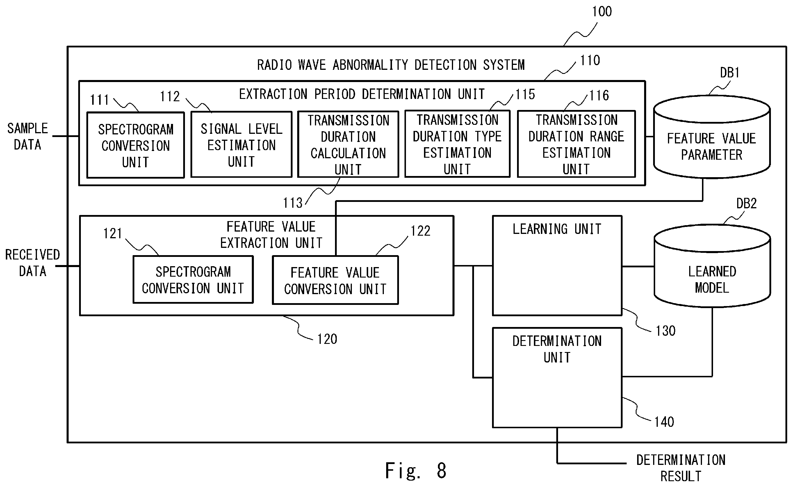 Patent US12562829 Figure 9 – Radio wave abnormality detection system, radio wave abnormality detection method, and radio wave abnormality detection program