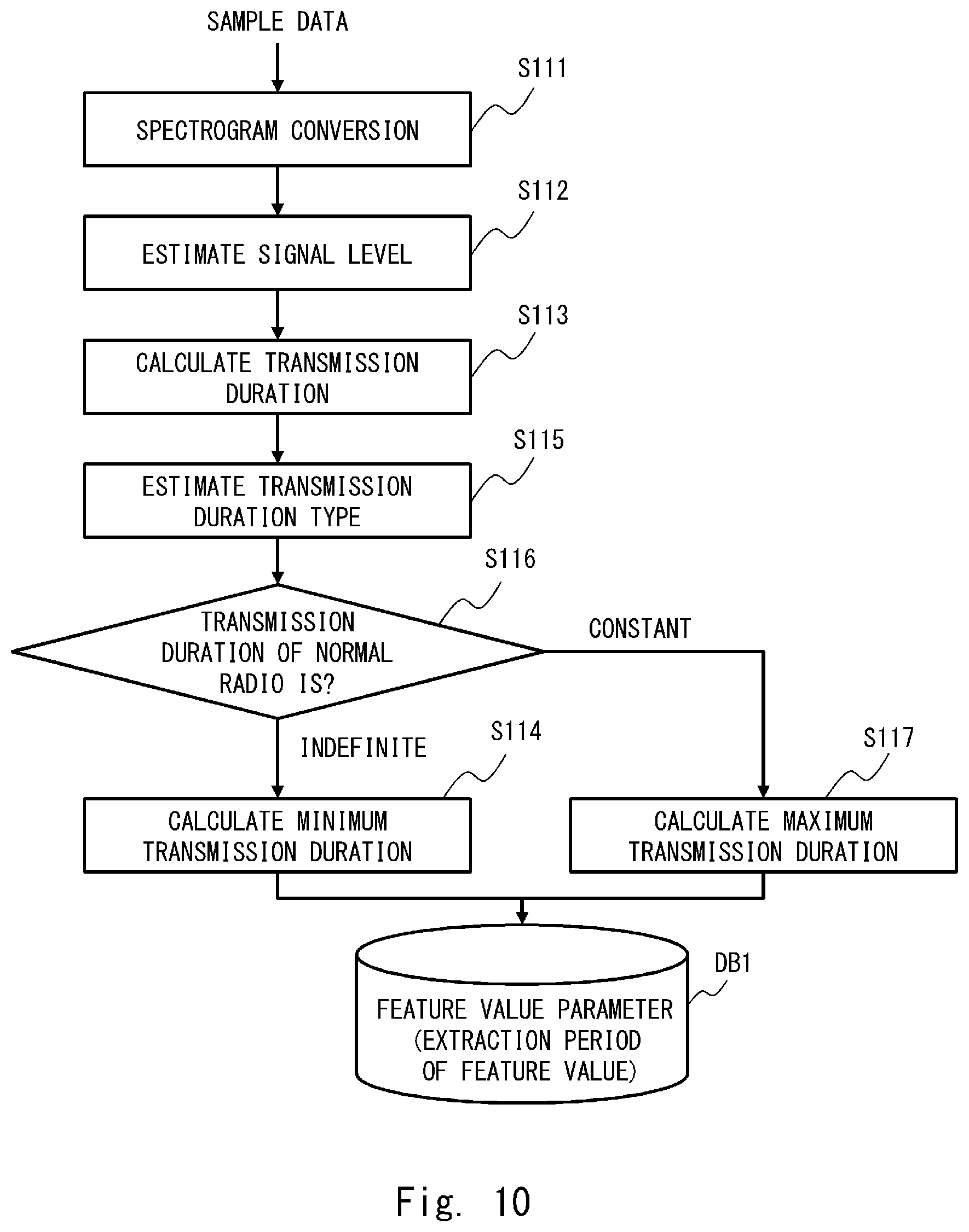 Patent US12562829 Figure 11 – Radio wave abnormality detection system, radio wave abnormality detection method, and radio wave abnormality detection program