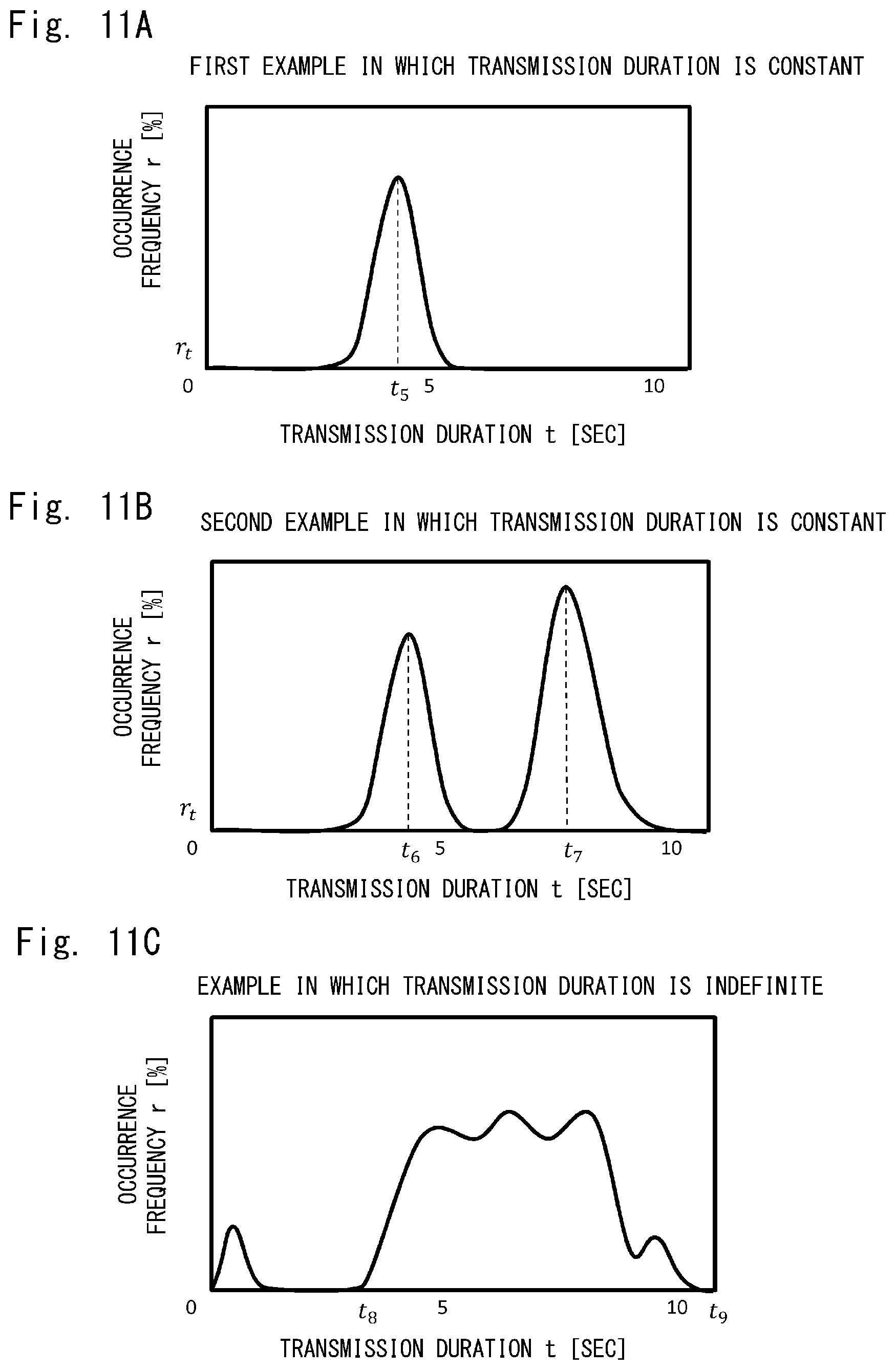 Patent US12562829 Figure 12 – Radio wave abnormality detection system, radio wave abnormality detection method, and radio wave abnormality detection program