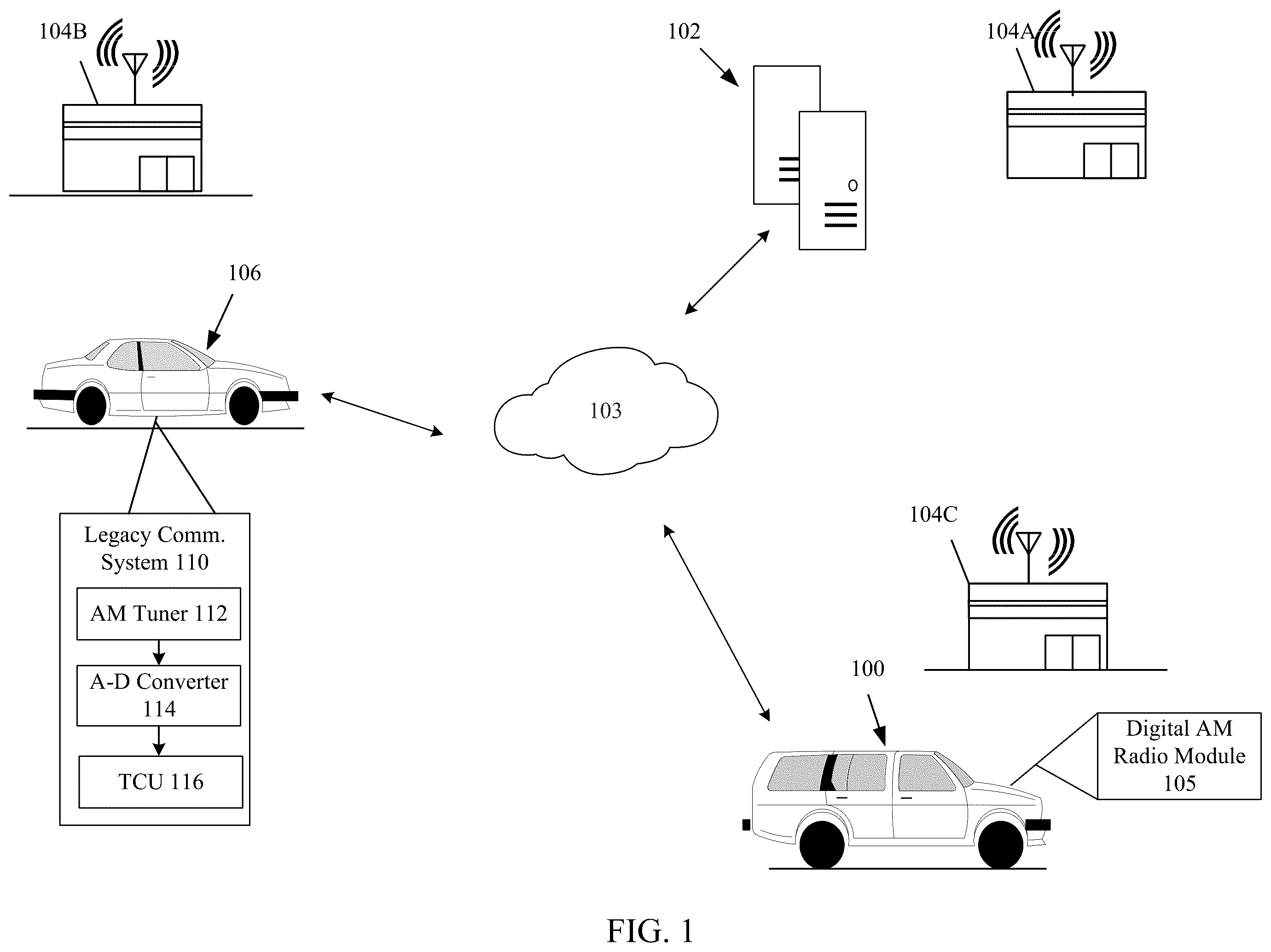 Patent US12562830 Figure 1 – System and method for providing radio content to a vehicle using an enhanced AM radio access system