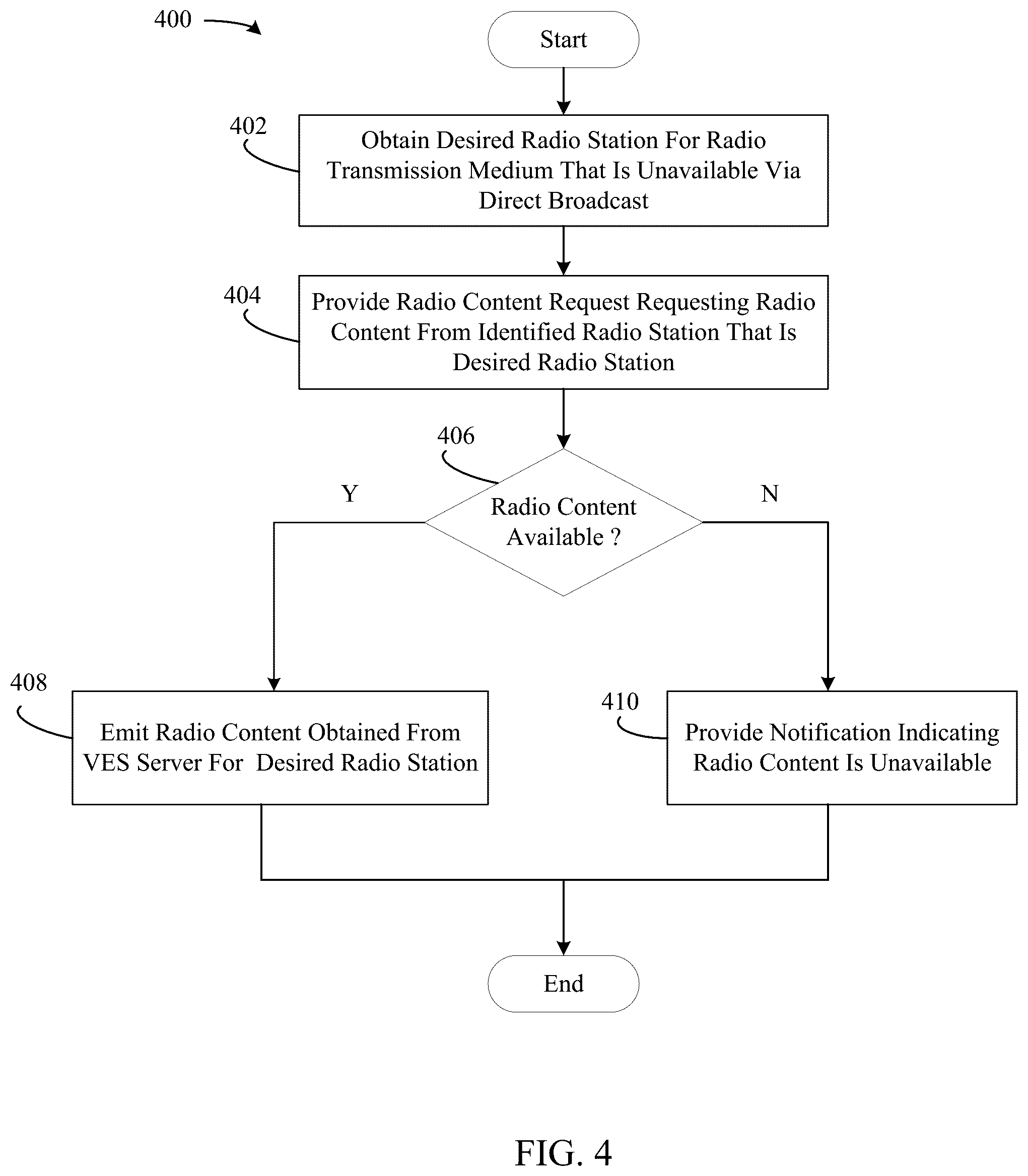 Patent US12562830 Figure 3 – System and method for providing radio content to a vehicle using an enhanced AM radio access system