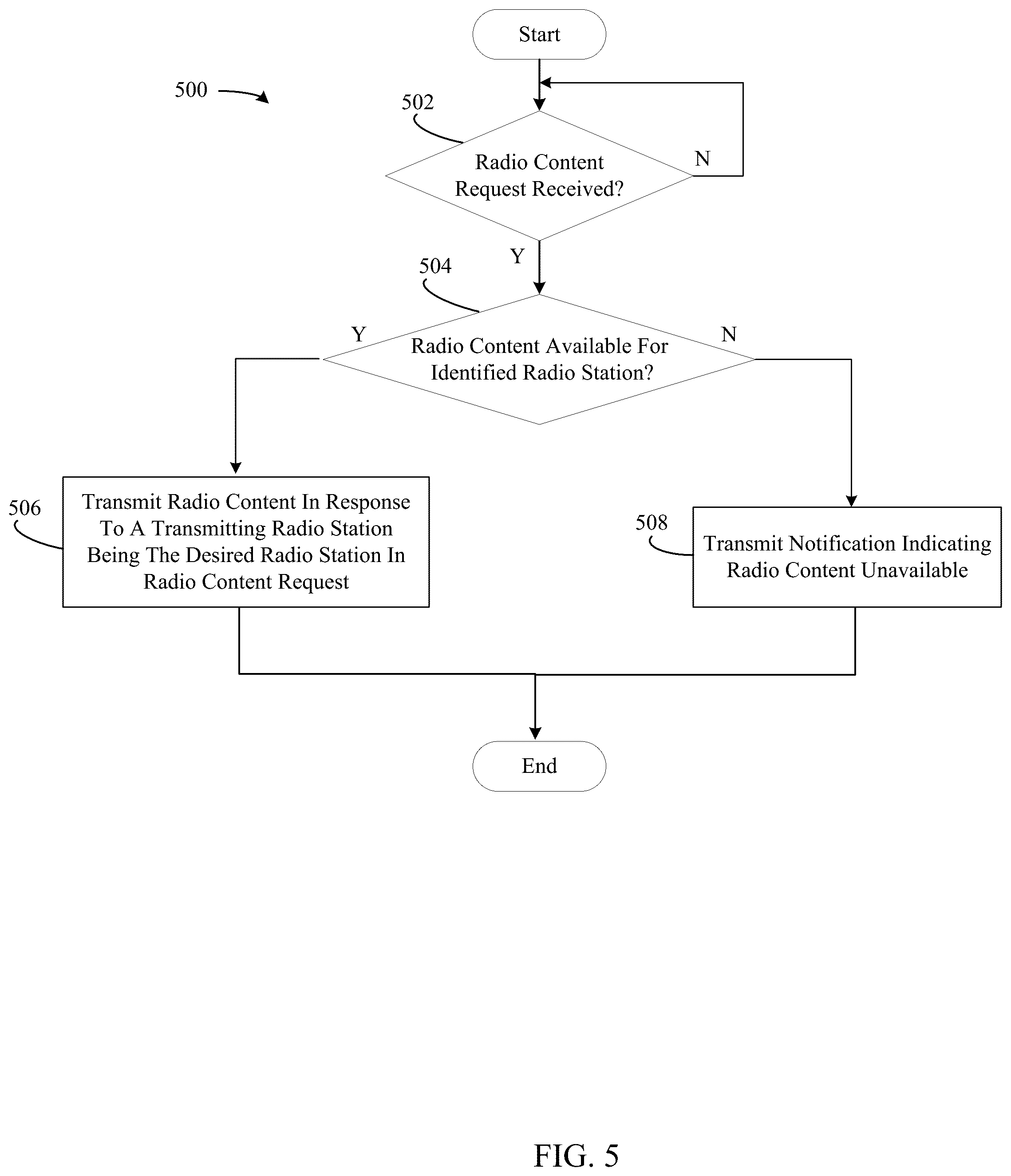 Patent US12562830 Figure 4 – System and method for providing radio content to a vehicle using an enhanced AM radio access system