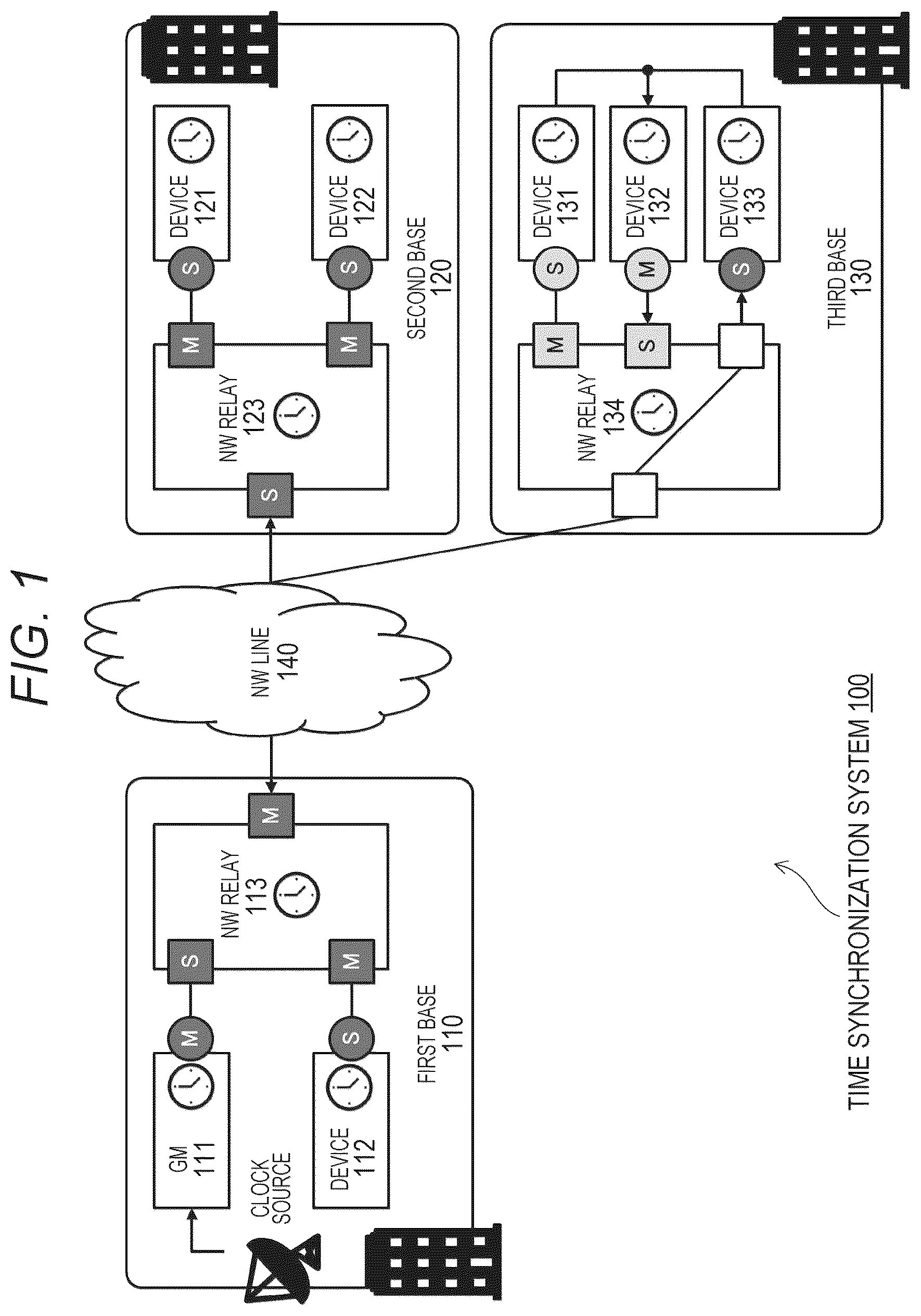 Patent US12562831 Figure 1 – Information processing apparatus and information processing method, and computer program