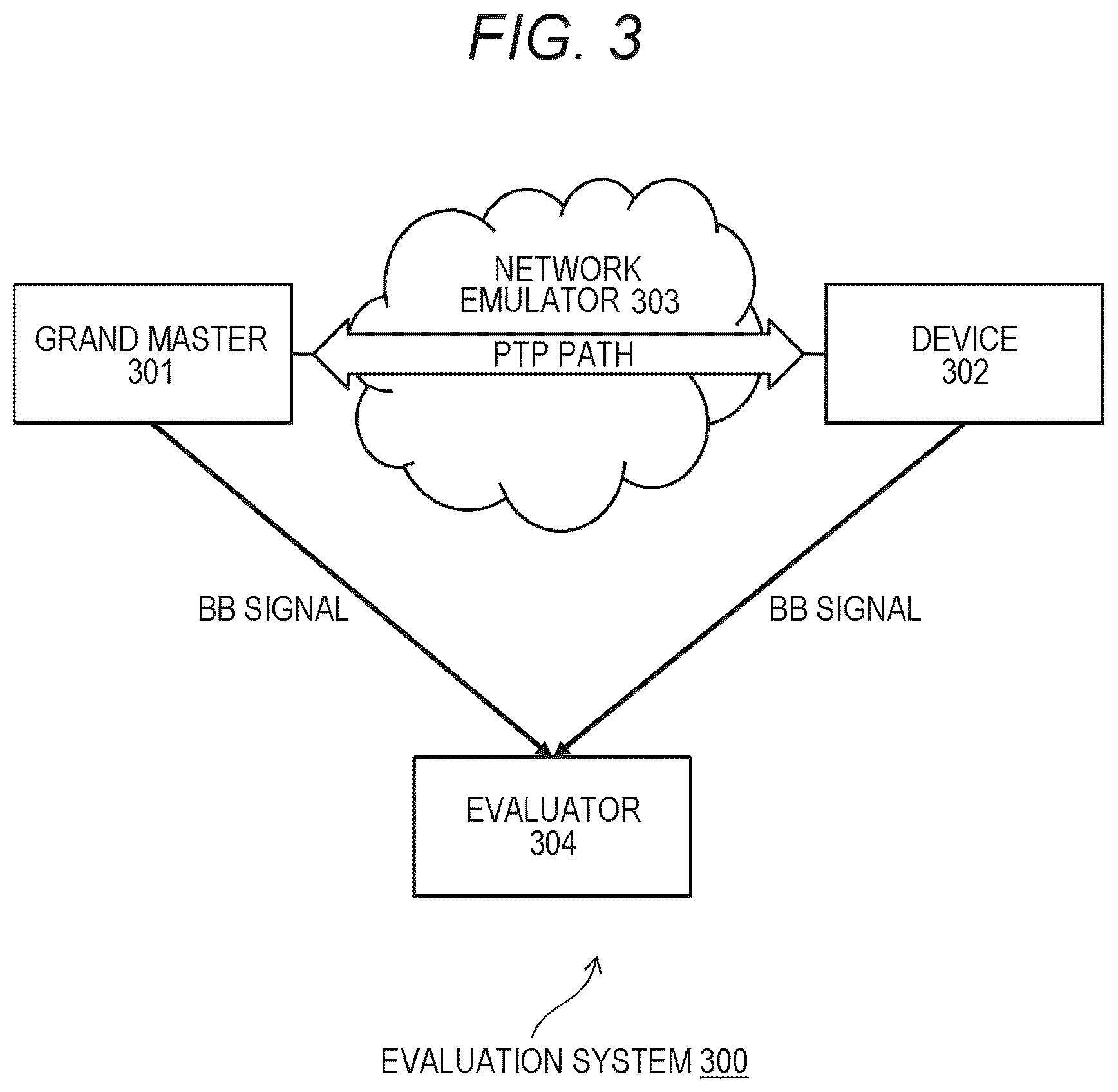 Patent US12562831 Figure 3 – Information processing apparatus and information processing method, and computer program