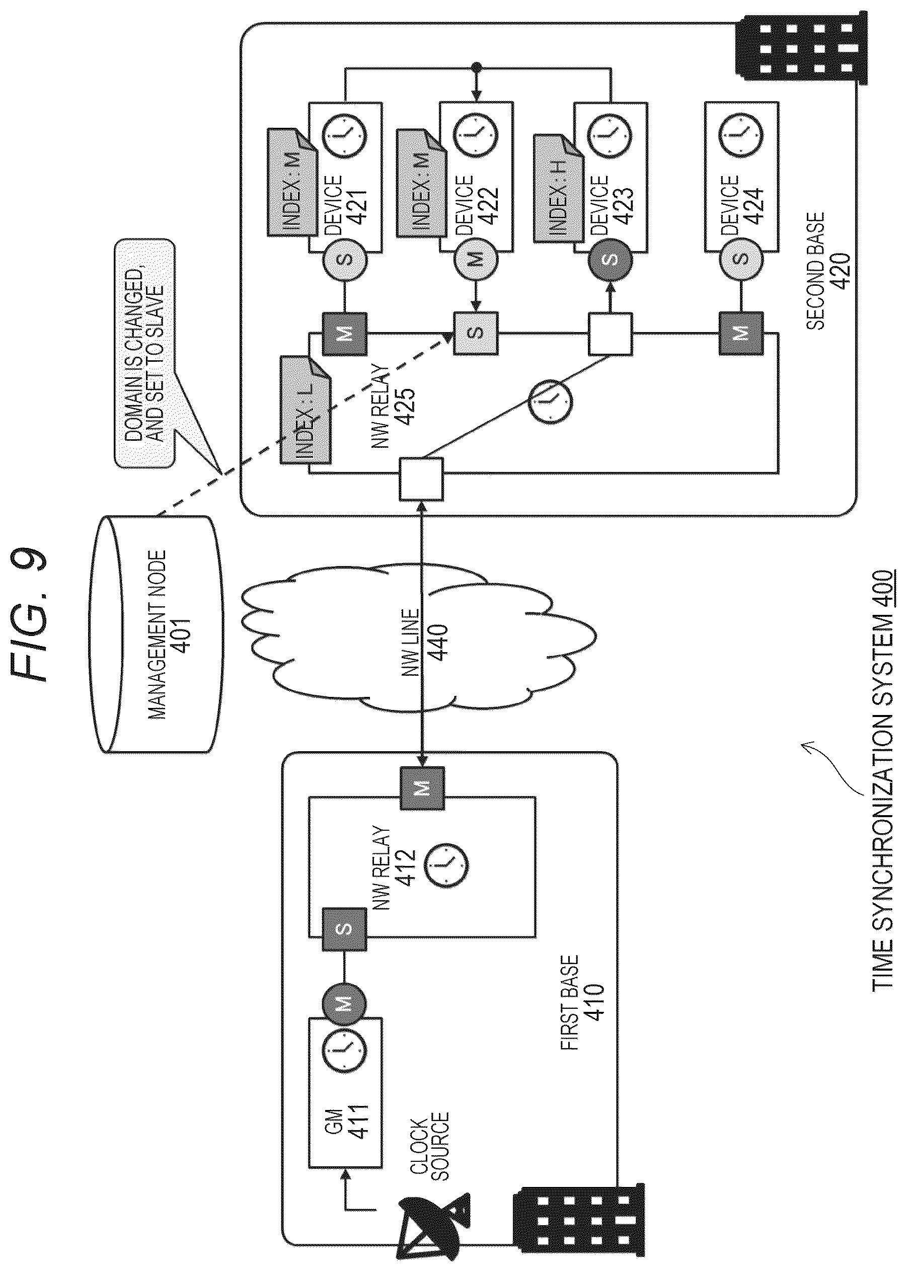 Patent US12562831 Figure 10 – Information processing apparatus and information processing method, and computer program