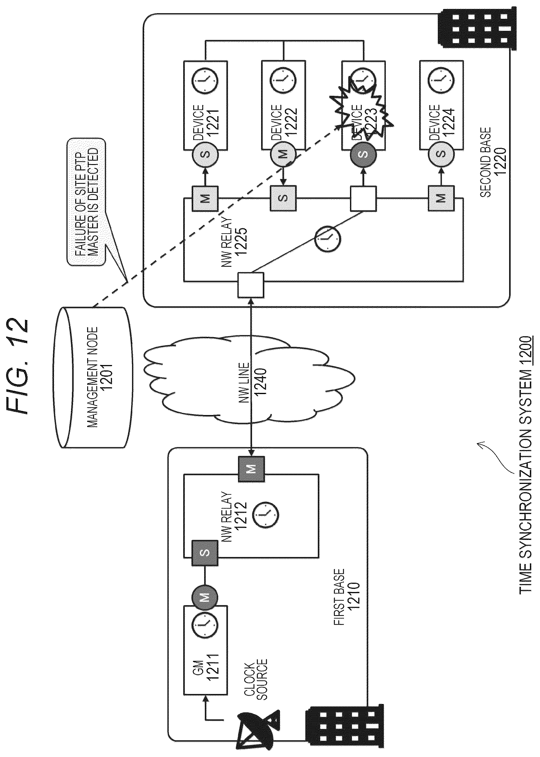 Patent US12562831 Figure 13 – Information processing apparatus and information processing method, and computer program