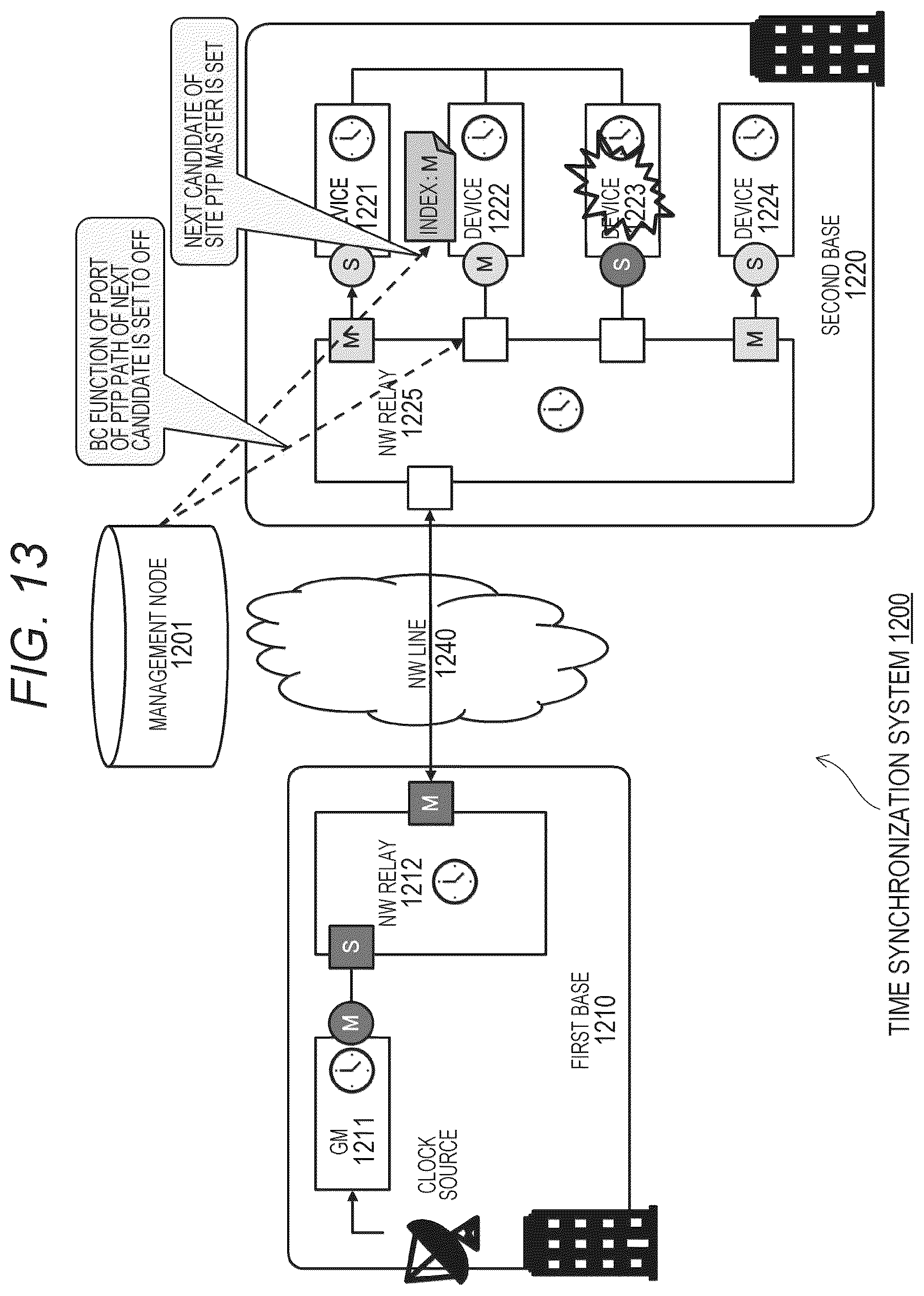 Patent US12562831 Figure 14 – Information processing apparatus and information processing method, and computer program