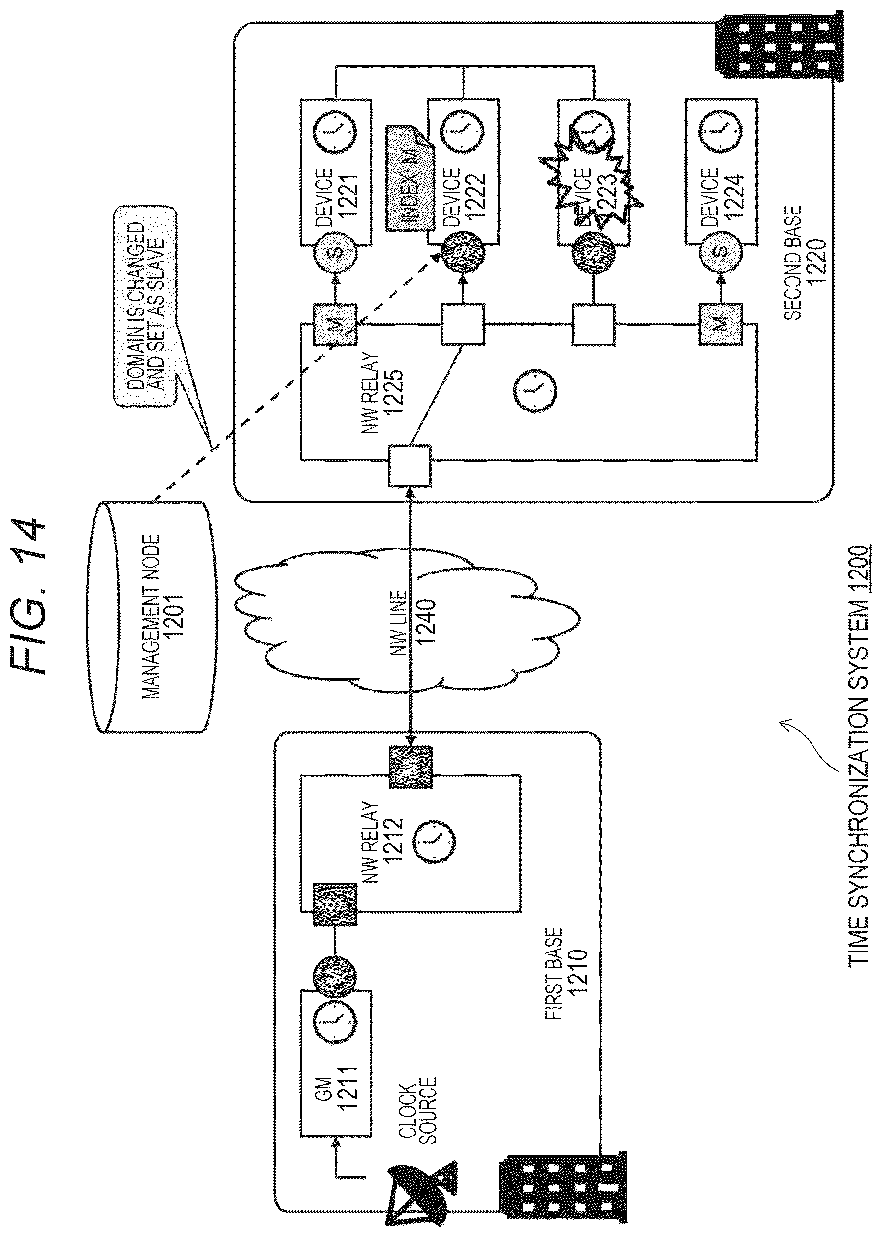 Patent US12562831 Figure 15 – Information processing apparatus and information processing method, and computer program