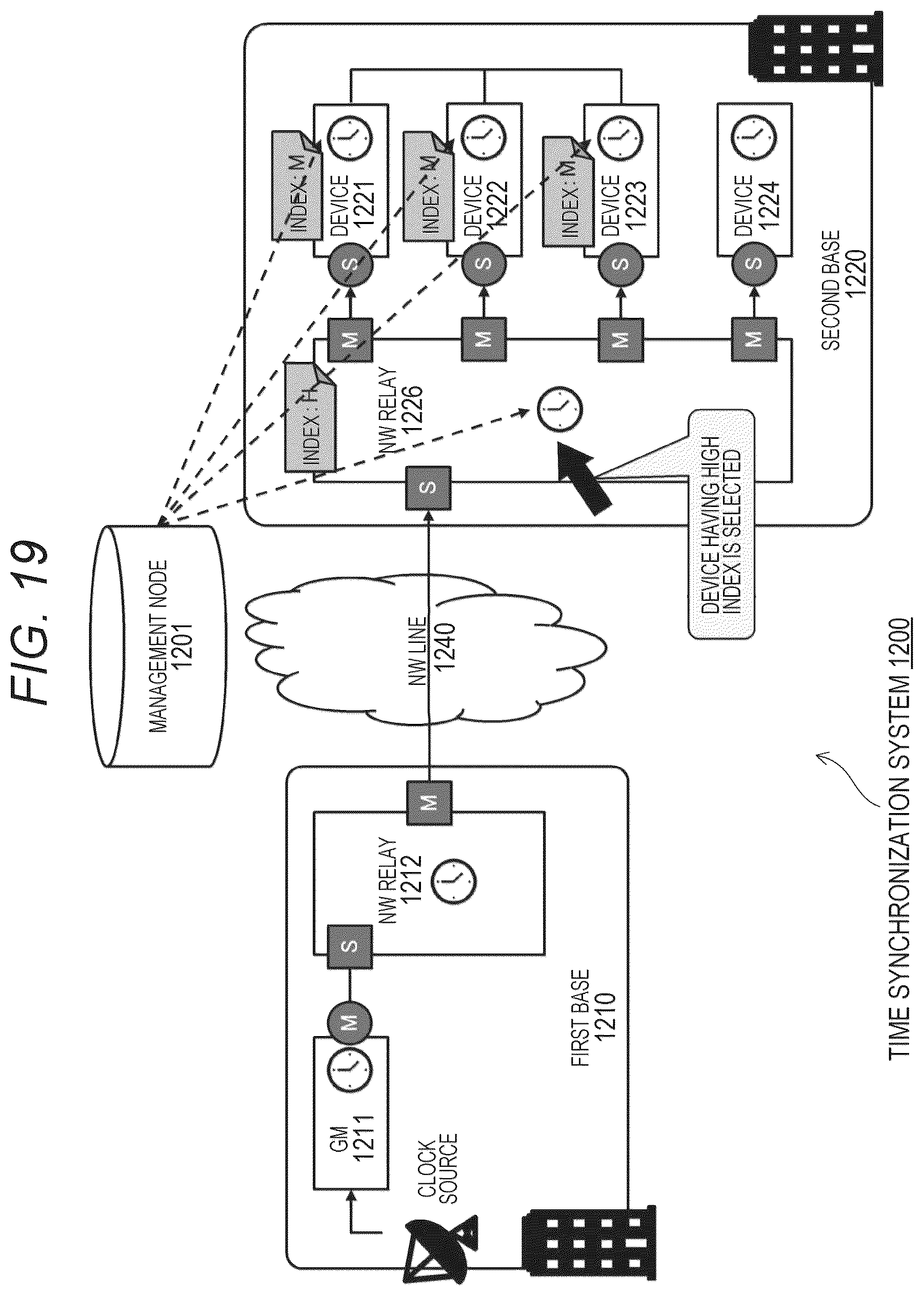 Patent US12562831 Figure 20 – Information processing apparatus and information processing method, and computer program