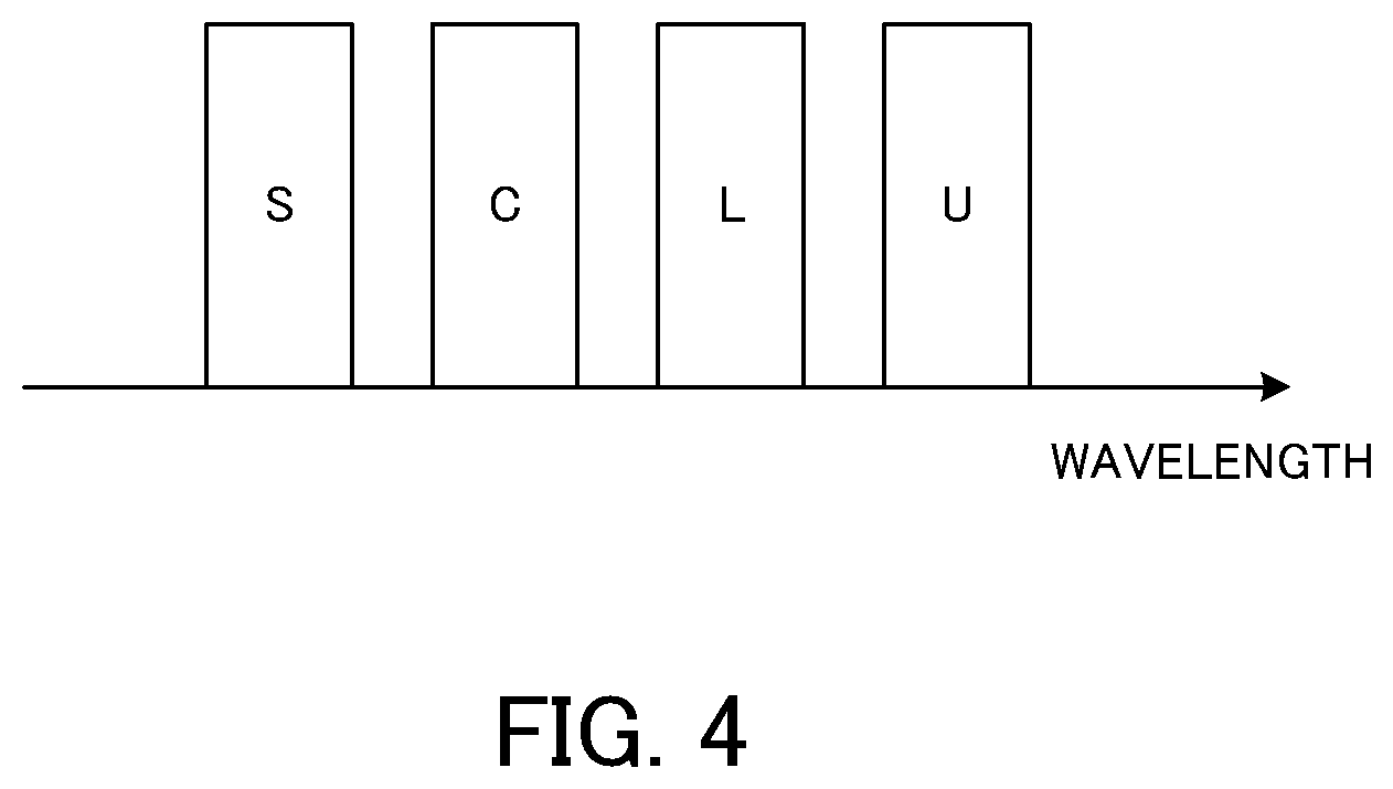 Patent US12562832 Figure 4 – Optical communication device that transmits WDM signal and transmission control method