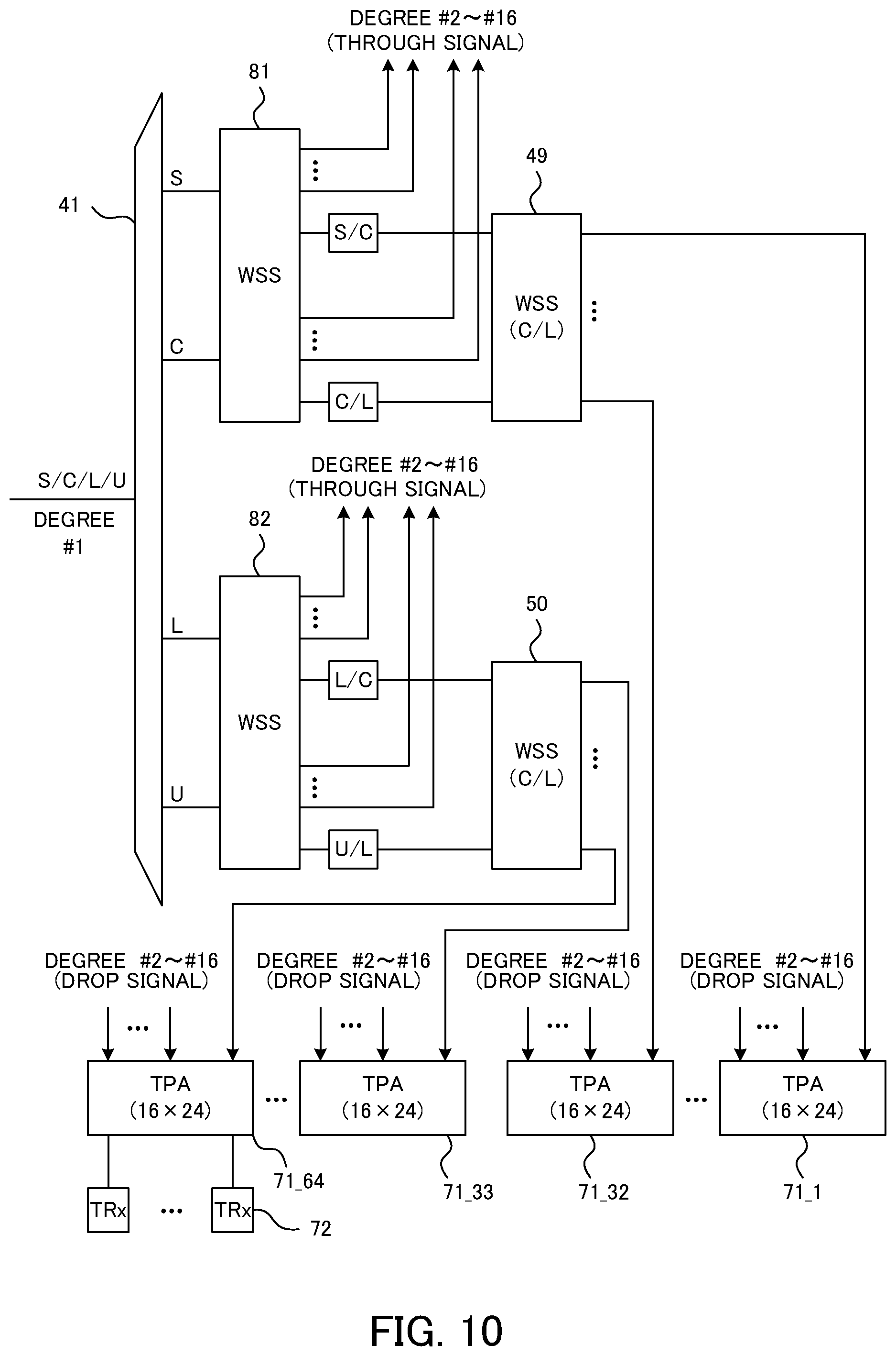 Patent US12562832 Figure 10 – Optical communication device that transmits WDM signal and transmission control method