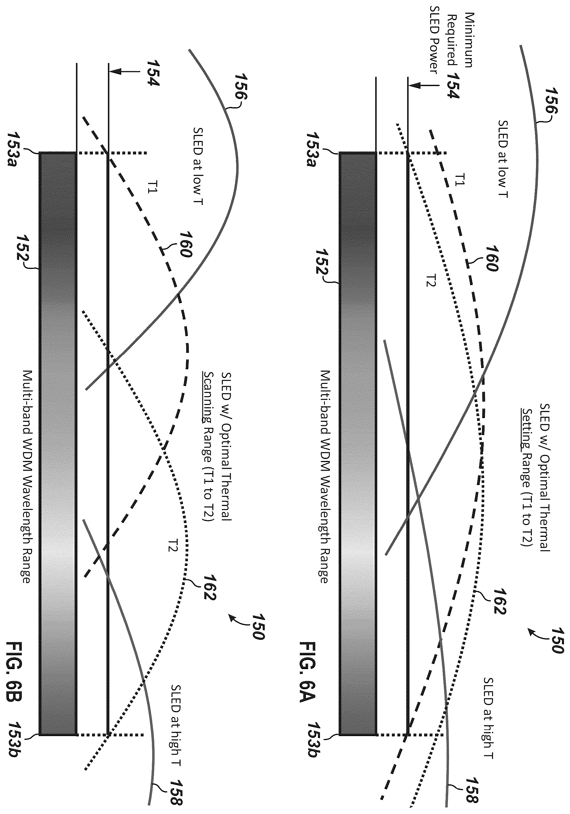 Patent US12562833 Figure 4 – Wavelength-tuned SLED used as optical source for ultra-wideband wavelength reference