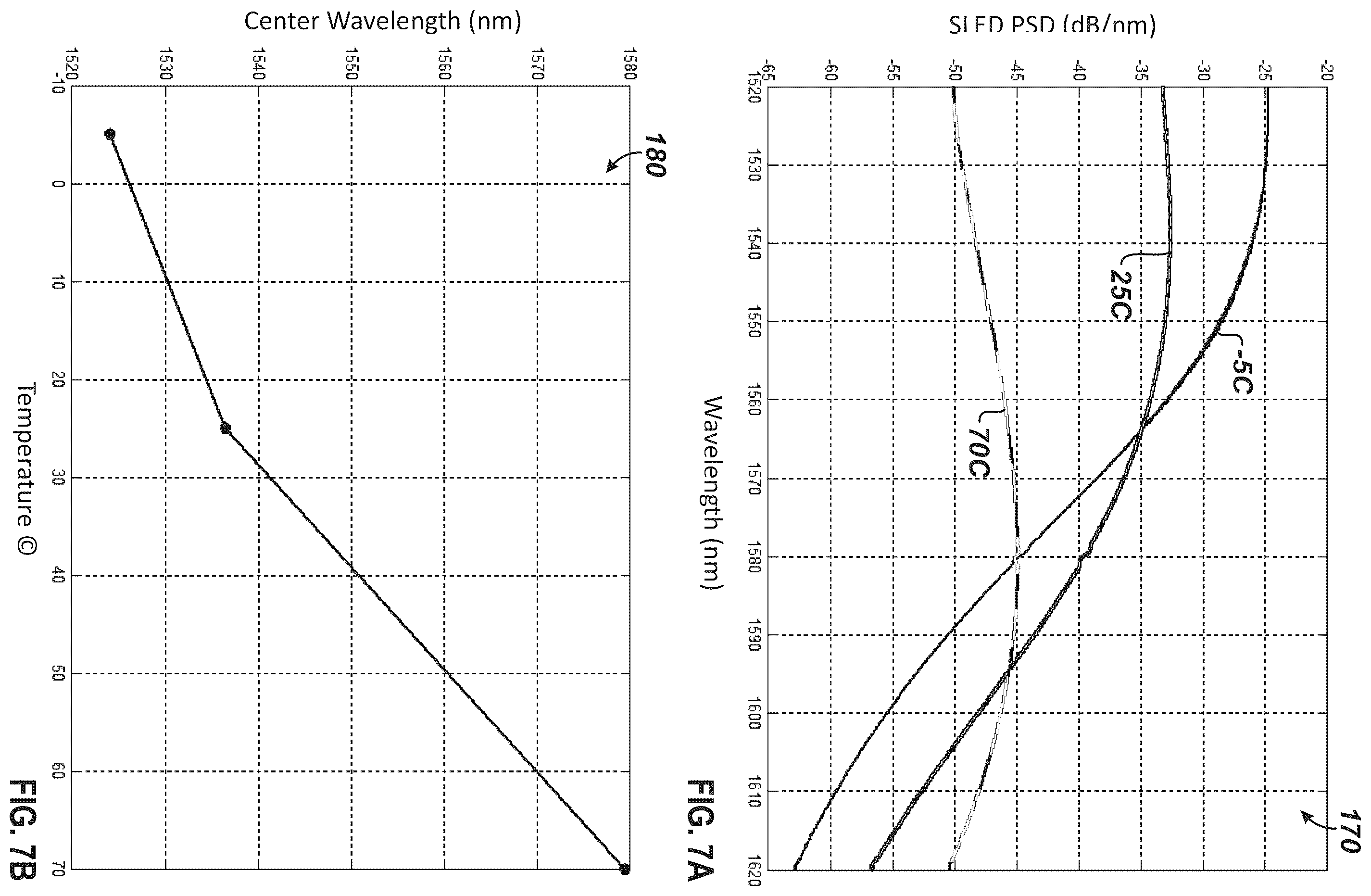 Patent US12562833 Figure 5 – Wavelength-tuned SLED used as optical source for ultra-wideband wavelength reference