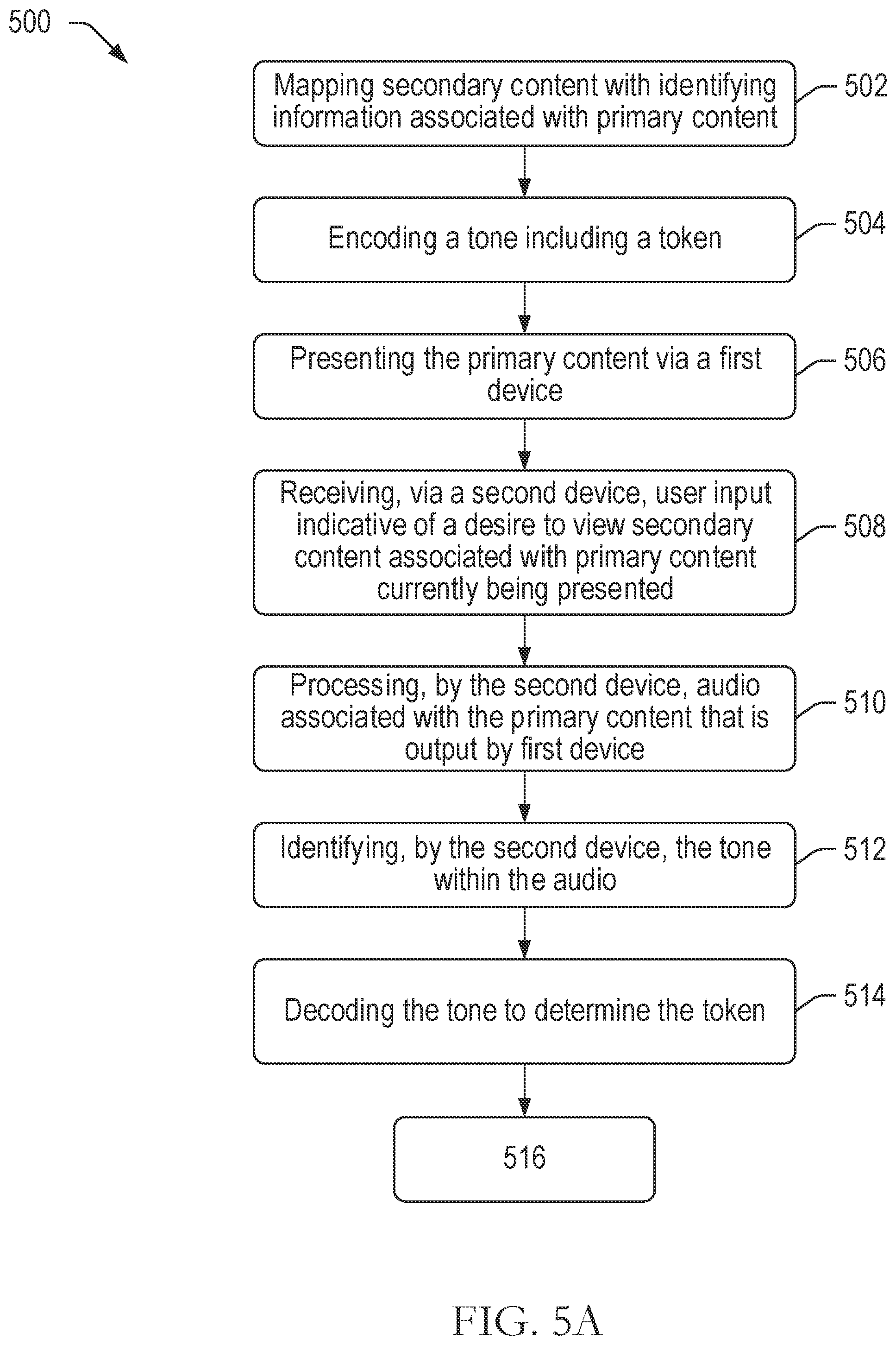 Patent US12562834 Figure 7 – Systems and methods for presenting secondary content